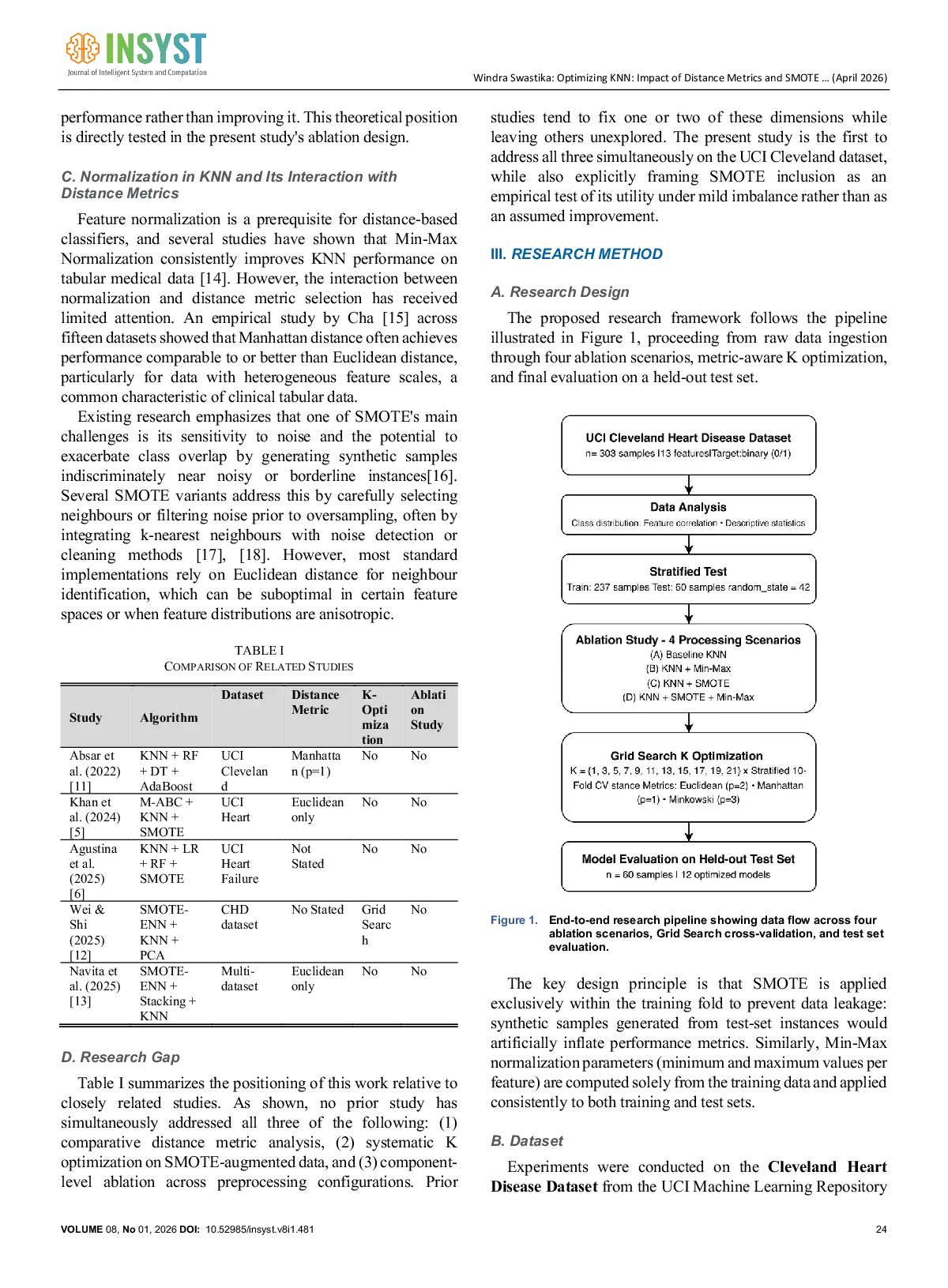 JURIS Optimizing KNN Impact of Distance Metrics and SMOTE on Heart Disease Classification