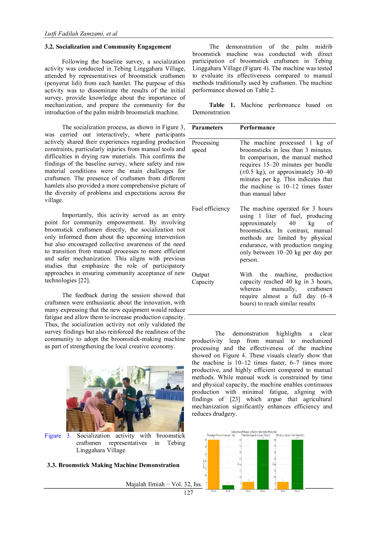 JURIS Technology Based Community Service Application of Oil Palm Midrib Stick Shaving Machine to Empower Local Creative Economy in Tebing Linggahara Village