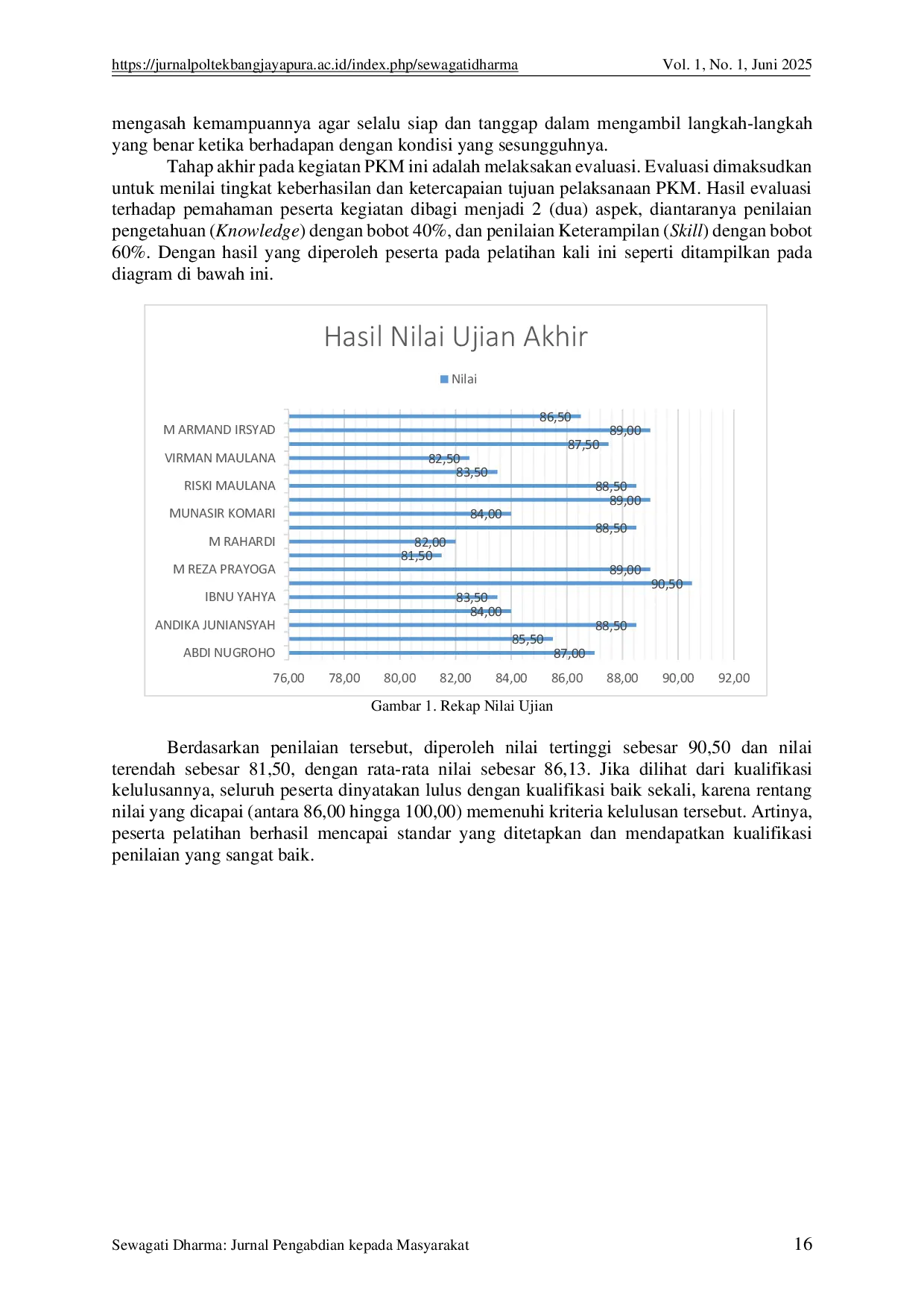 JURIS Penyuluhan Kesiapsiagaan Penanggulangan Bahaya Kebakaran pada Siswa Boarding School di Pondok Pesantren Aulia Cendekia Palembang