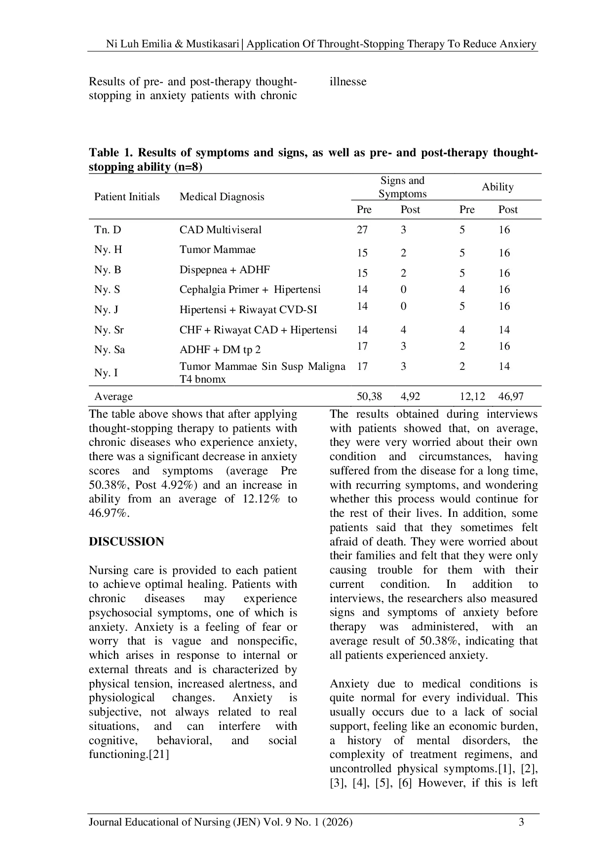JURIS Application Of Thought Stopping Therapy To Reduce Anxiety In Patients With Chronic Diseases At The University Of Indonesia Hospital