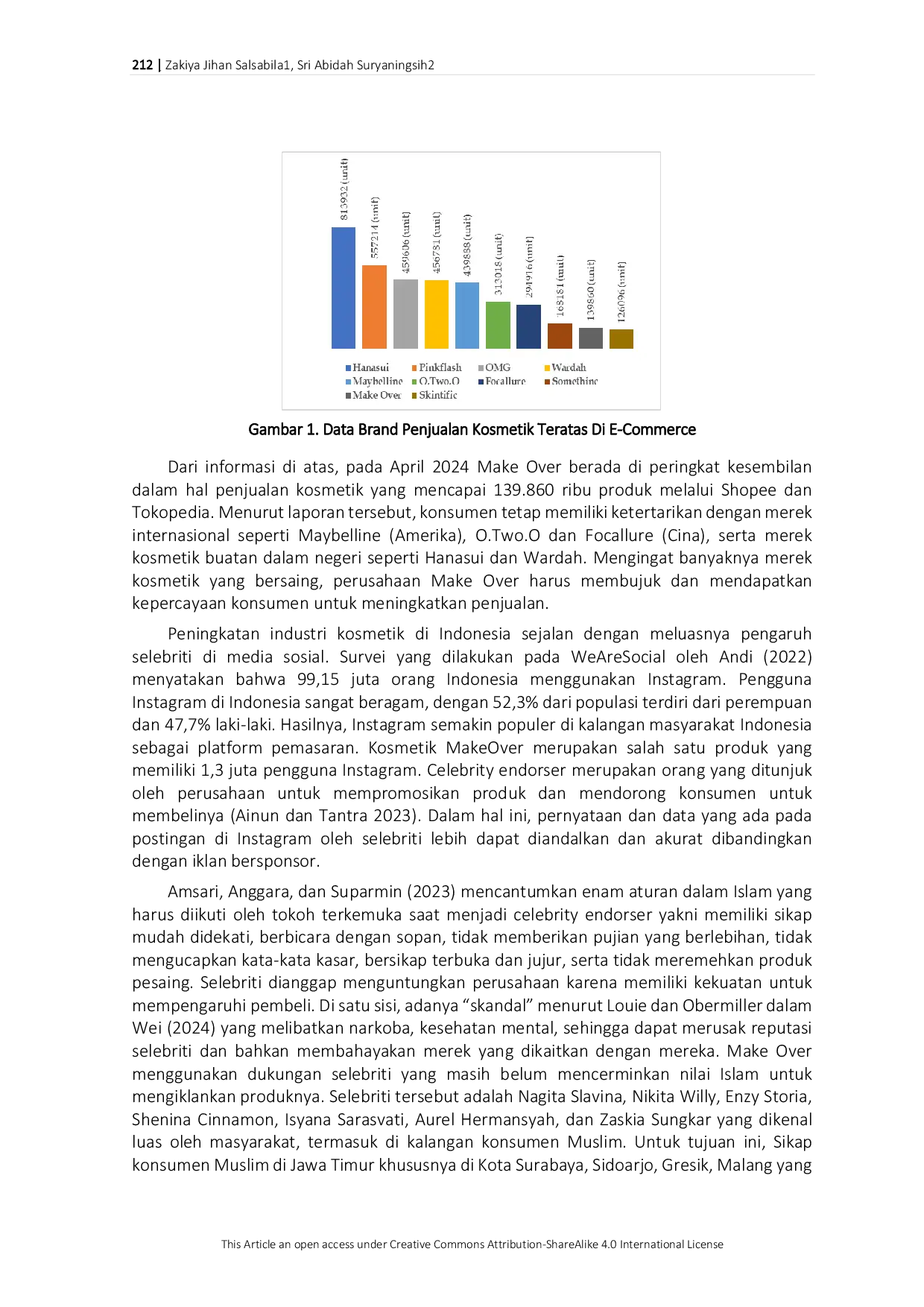 JURIS Pengaruh Label Halal Kepercayaan Merek Dan Celebrity Endorser Terhadap Keputusan Pembelian Konsumen Muslim Pada Produk Kosmetik Make Over Di Jawa Timur