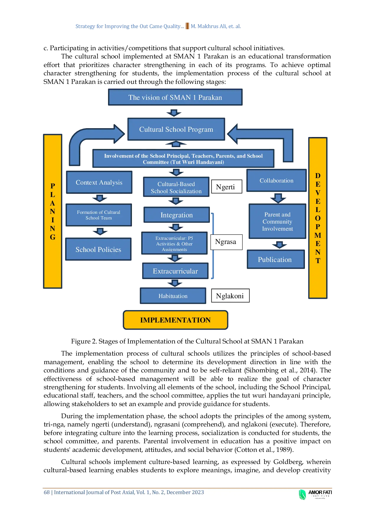 JURIS Implementation of Cultural School at SMAN 1 Parakan