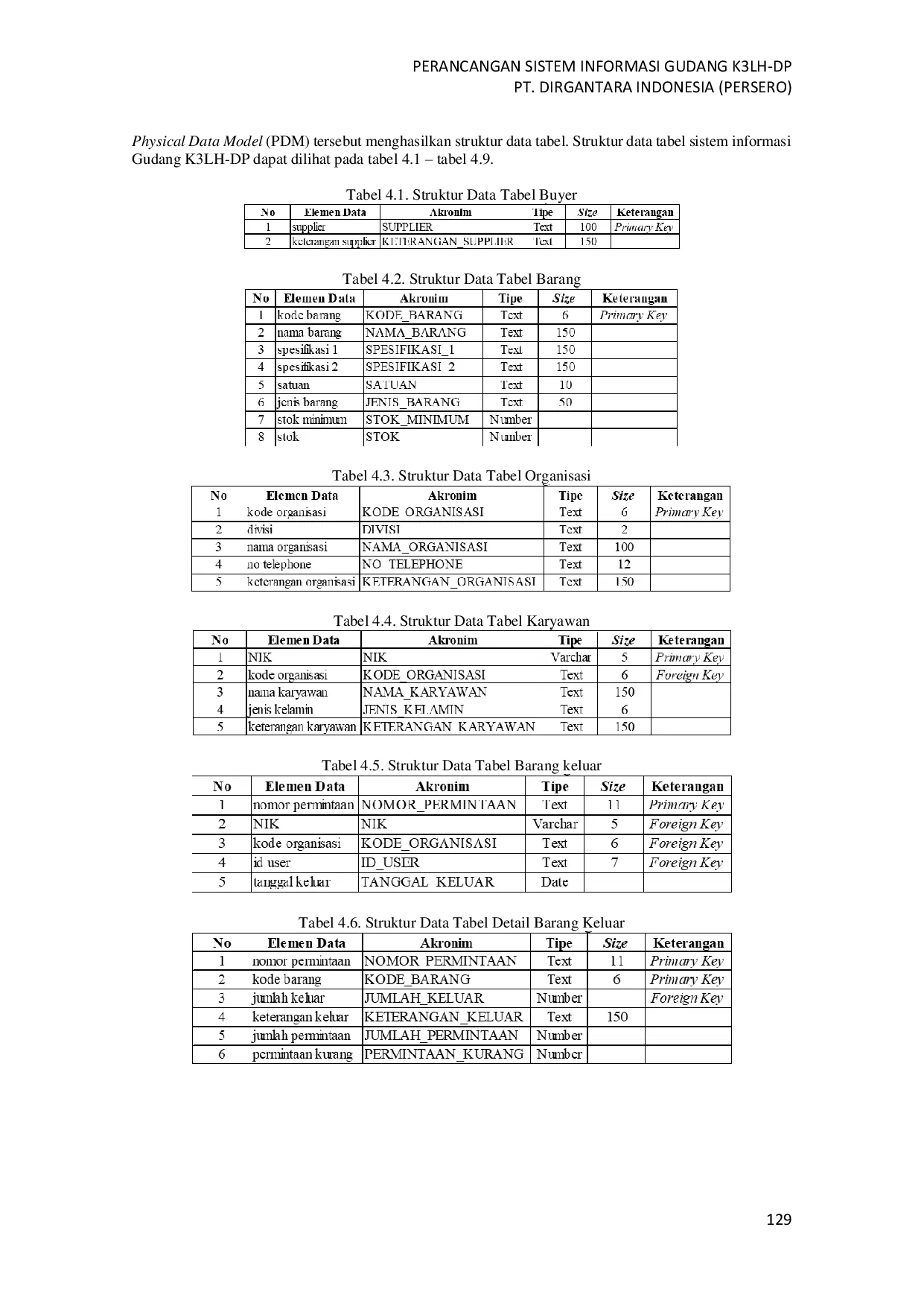 JURIS Perancangan Sistem Informasi Gudang K3LH DP PT Dirgantara Indonesia Persero