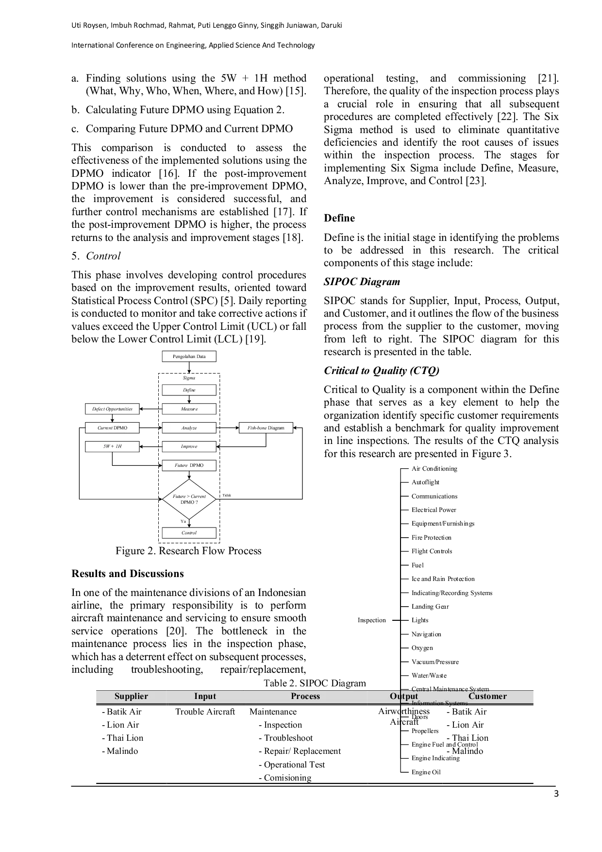 JURIS Reduction of Defect Rate in the Line Maintenance Inspection Process Using Six Sigma Method in an Indonesian Airline