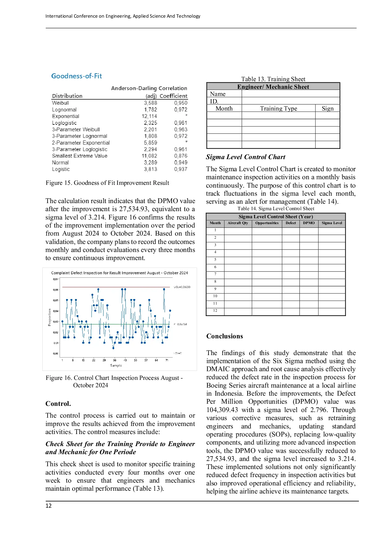 JURIS Reduction of Defect Rate in the Line Maintenance Inspection Process Using Six Sigma Method in an Indonesian Airline