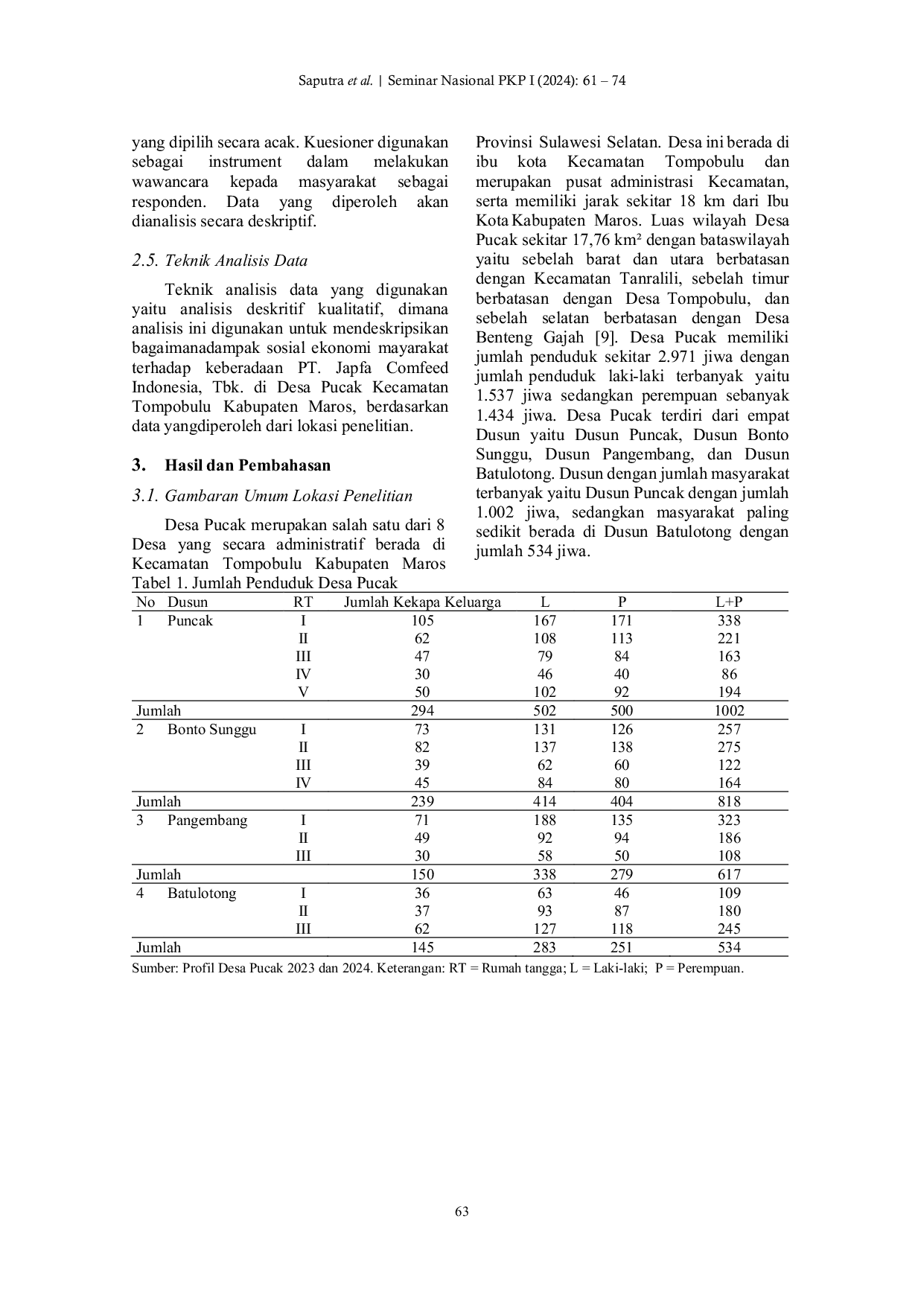 JURIS Dampak Sosial Ekonomi Masyarakat Sekitar terhadap Keberadaan PT Japfa Comfeed Indonesia Tbk Unit Makassar