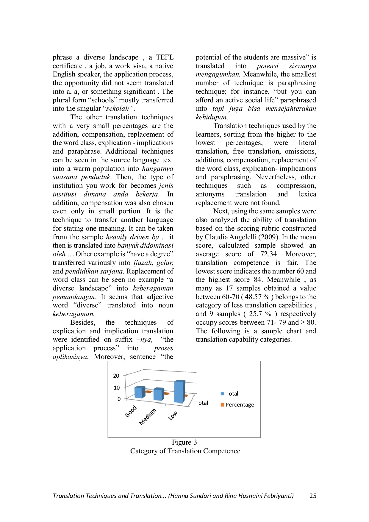 JURIS Translation Techniques and Translation Competence in Translating Informative Text for Indonesian EFL Learners
