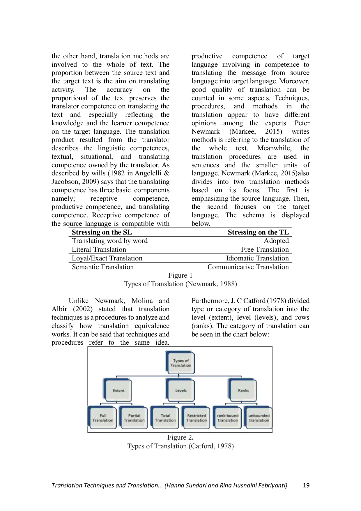 JURIS Translation Techniques and Translation Competence in Translating Informative Text for Indonesian EFL Learners