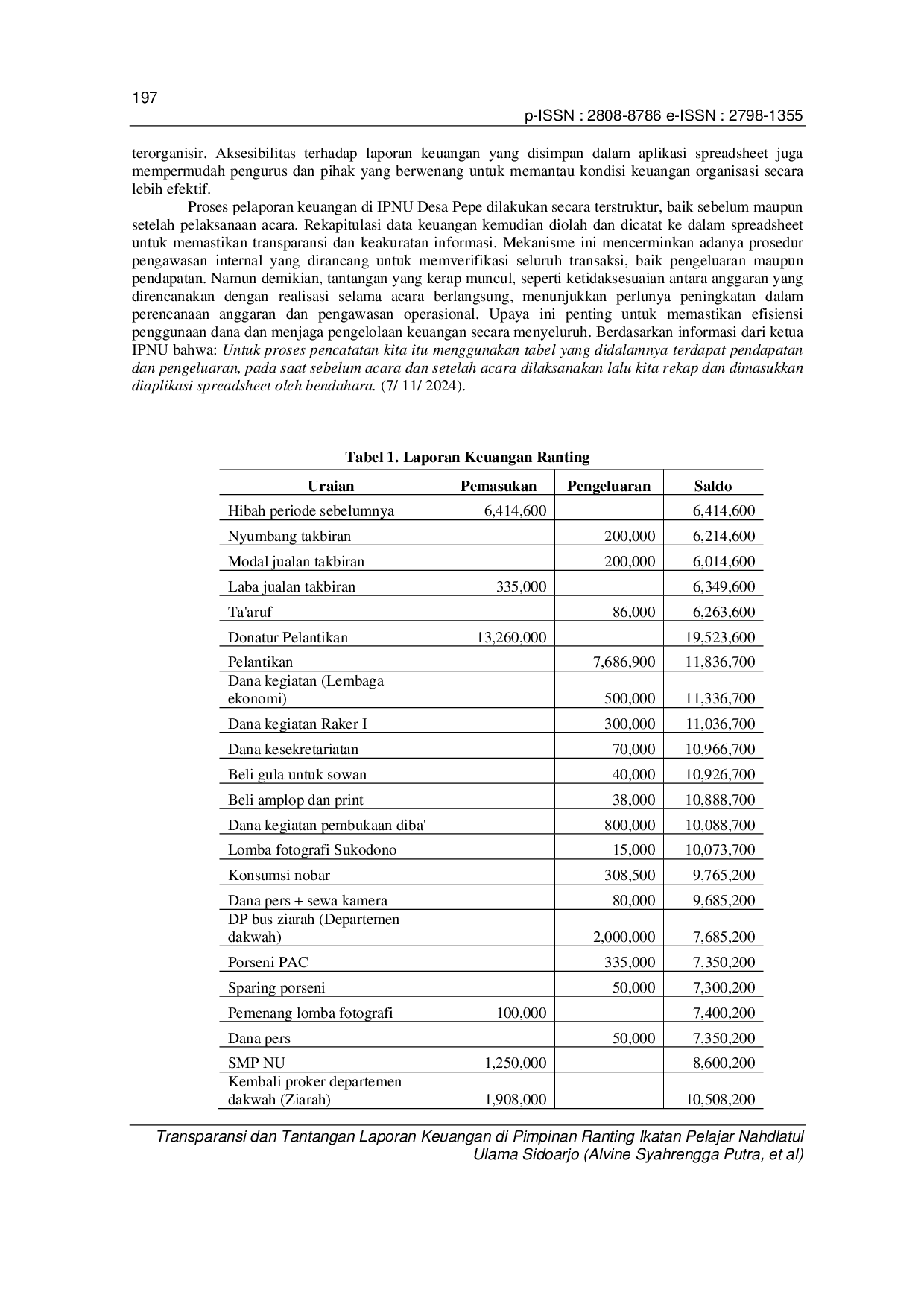 JURIS Transparansi Dan Tantangan Laporan Keuangan Di Pimpinan Ranting Ikatan Pelajar Nahdlatul Ulama Sidoarjo