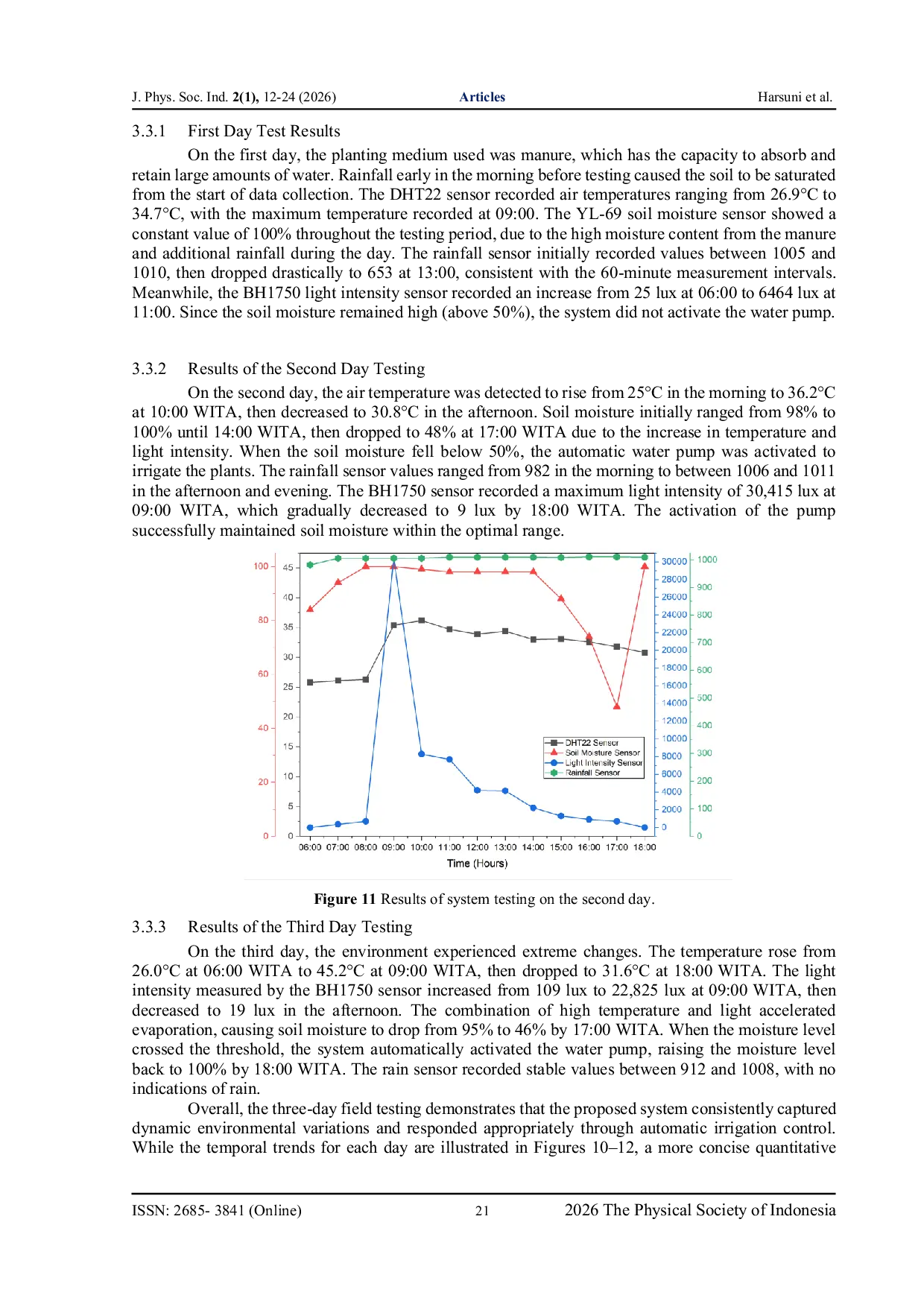 JURIS Design and Implementation of an IoT Based Automatic Irrigation and Environmental Monitoring System for Amorphophallus muelleri Porang Cultivation