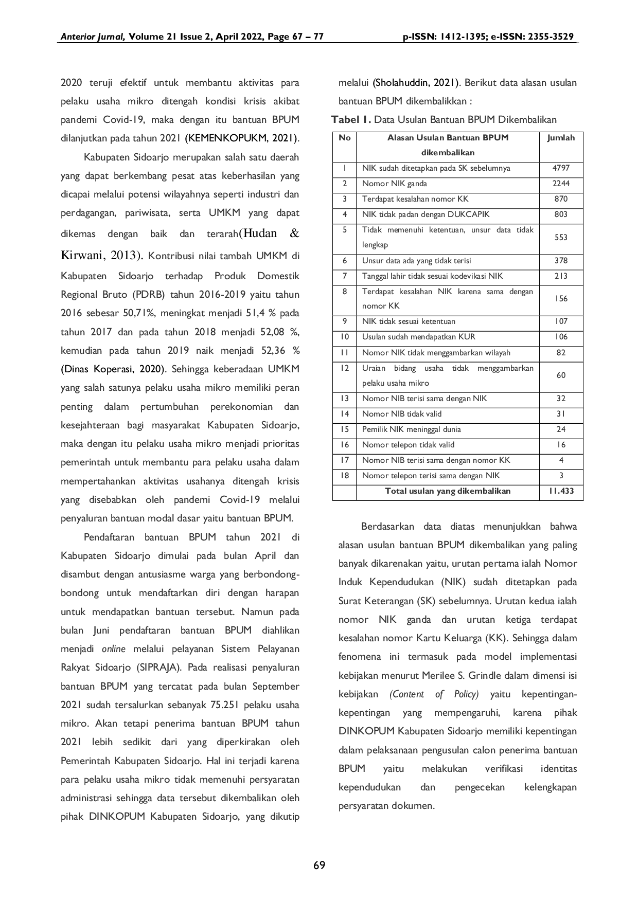 JURIS Implementasi Implementasi Program Bantuan Bagi Pelaku Usaha Mikro Dalam Penanganan Dampak Covid 19 di Kecamatan Sidoarjo Kabupaten Sidoarjo