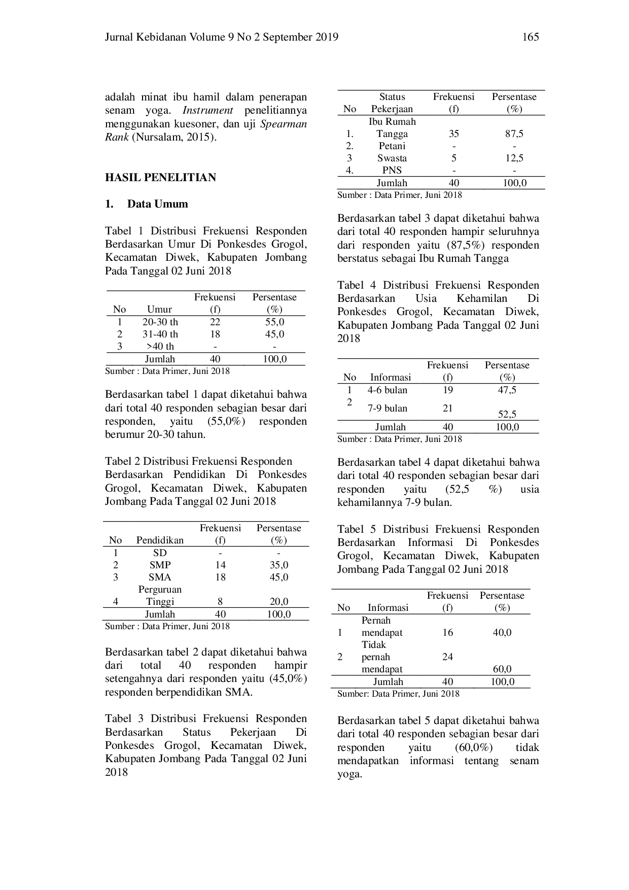 juris Hubungan Pengetahuan dengan Minat Ibu Hamil dalam Penerapan Senam Yoga