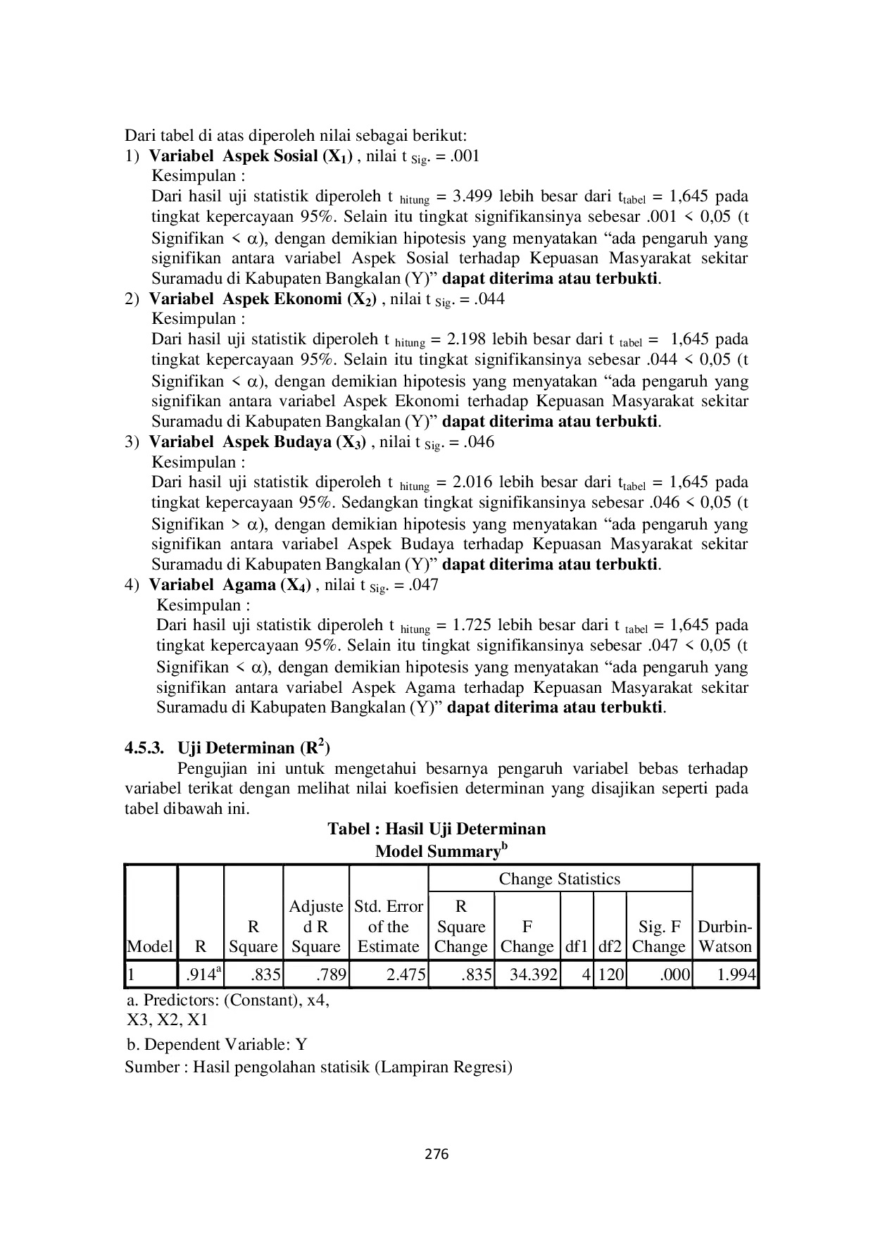 JURIS Pengaruh Sosial Ekonomi Budaya Dan Agama Terhadap Kepuasan Masyarakat Pasca Realisasi Jembatan Suramadu