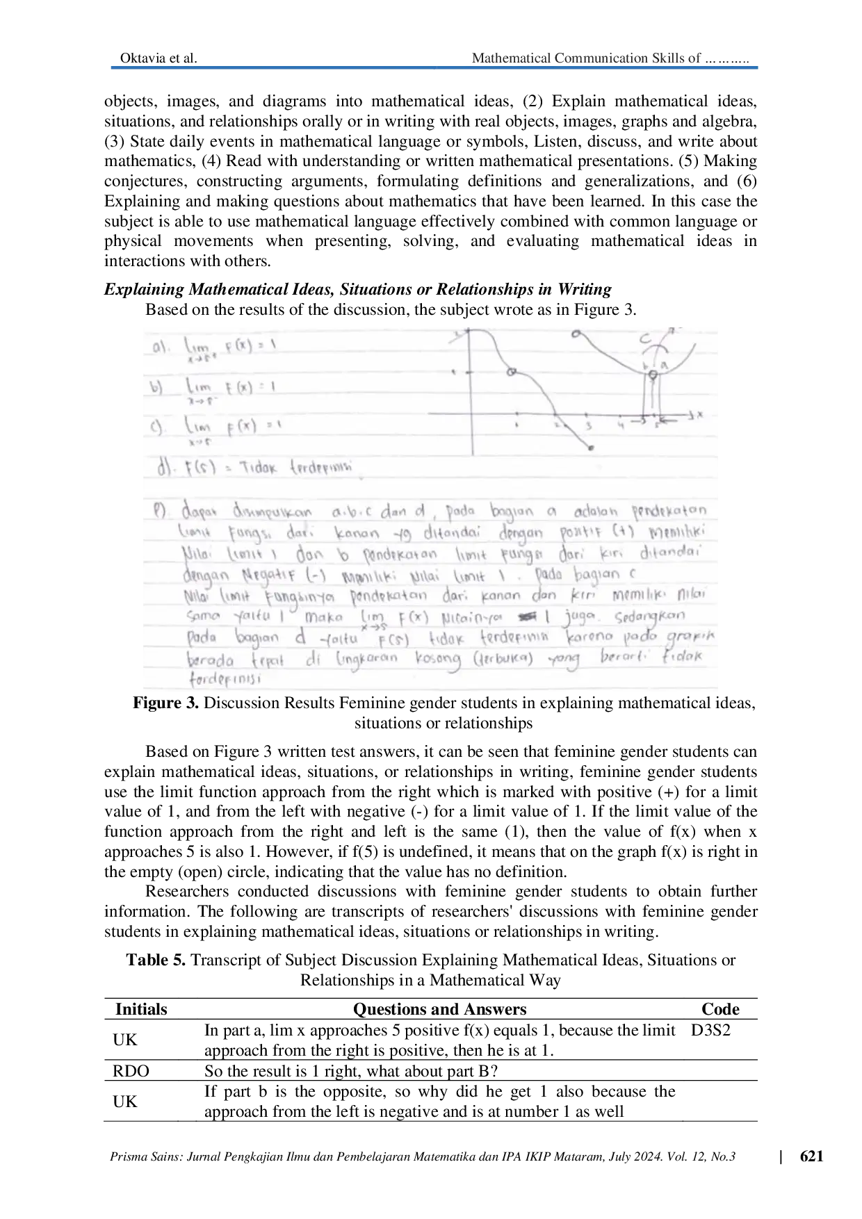 JURIS Mathematical Communication Skills of Female Students in Solving Derivative Problems