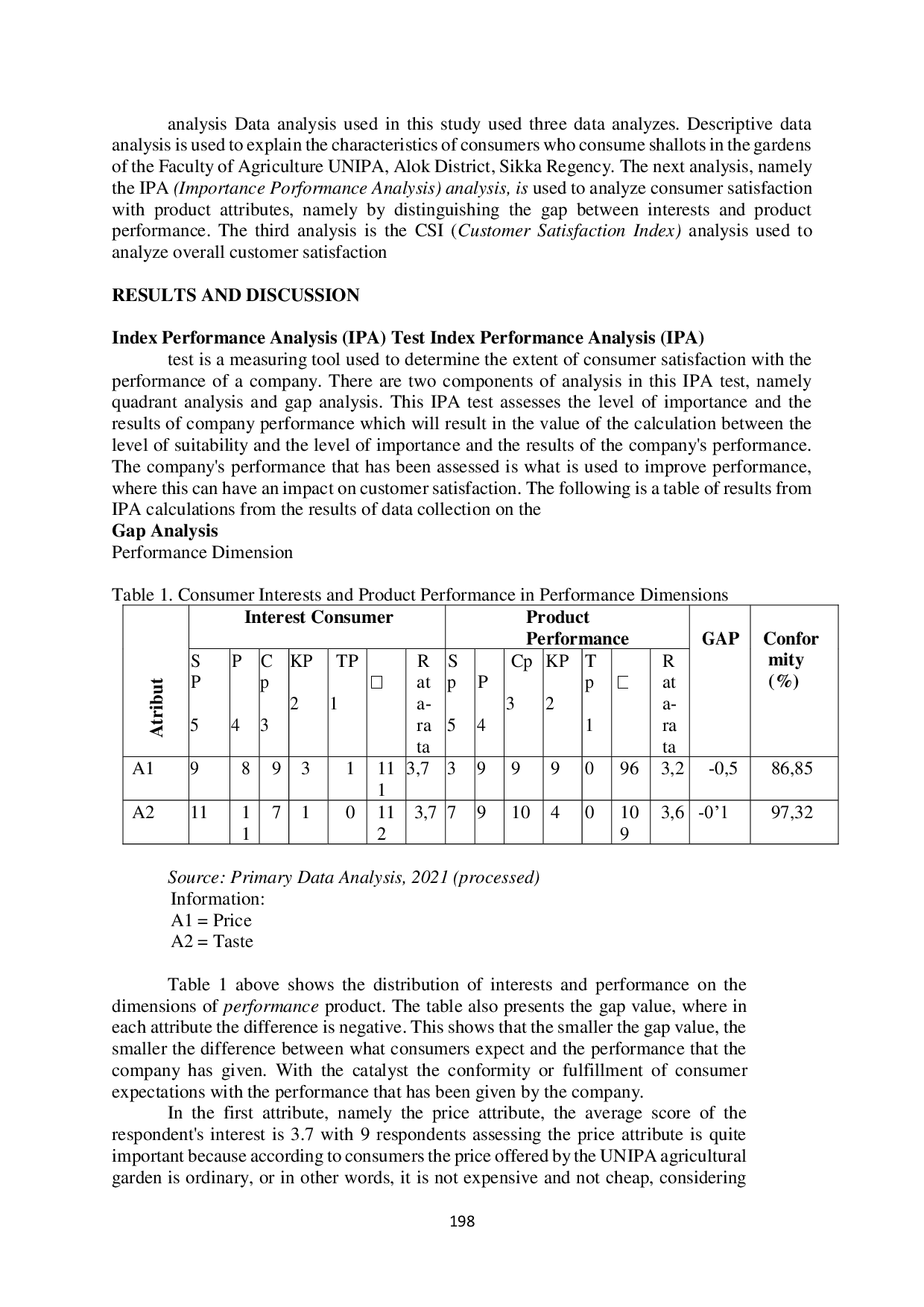 JURIS Analysis of Consumer Satisfaction Levels on Organic Shallots Allium Ascalonicum L in the Garden of the Faculty of Agriculture University of Nusa Nipa Indonesia