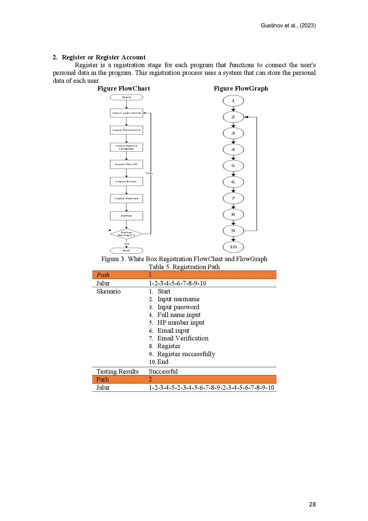 JURIS Analysis of Web Based E Commerce Testing Using Black Box and White Box Methods
