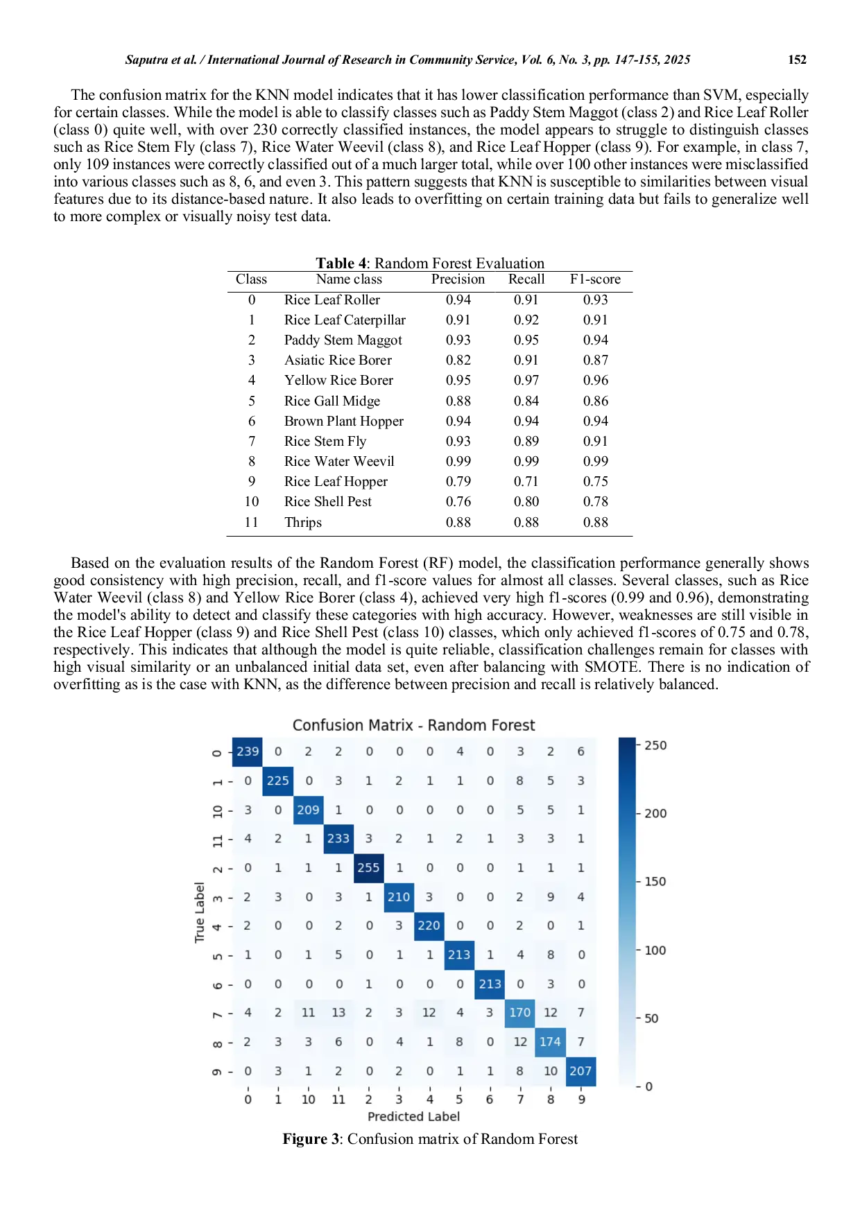 JURIS Implementation of Machine Learning Model for Pest Classification in Rice Plants
