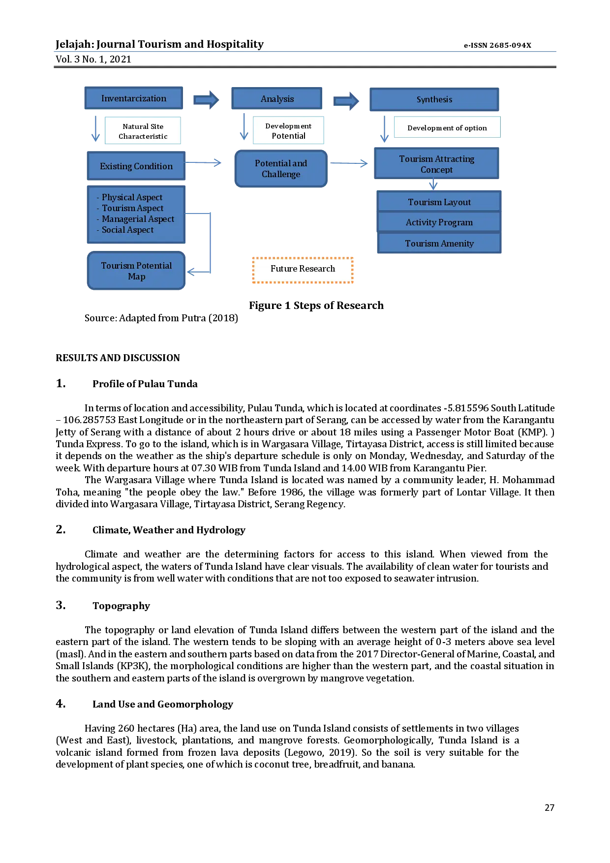 juris Tunda Island As A Tourist Attraction In Tirtayasa District Serang Regency