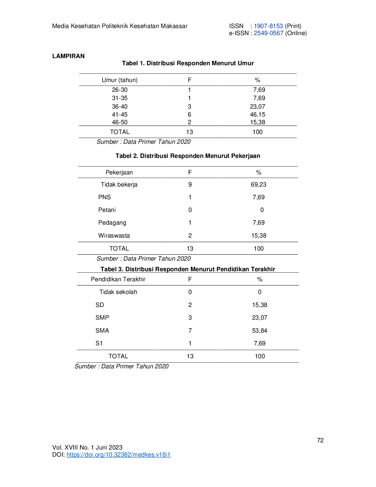 JURIS Faktor Risiko Yang Berhubungan Terhadap Kejadian Pneumonia Pada Balita Di Puskesmas Lapadde Kota Parepare