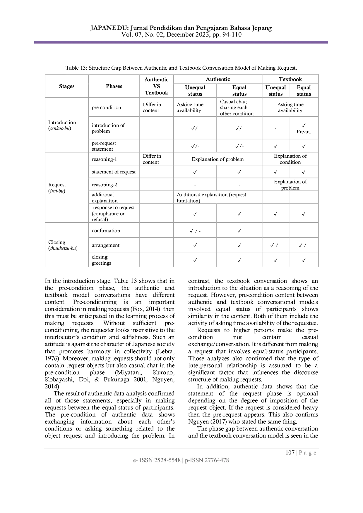 JURIS Discourse Structure Analysis of Making Request in Japanese Conversation