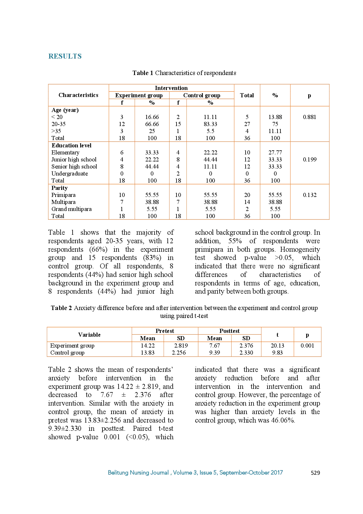juris Effect Of Combination Of Hypnobreastfeeding And Acupressure On Anxiety And Wound Pain In Post Caesarean Mothers