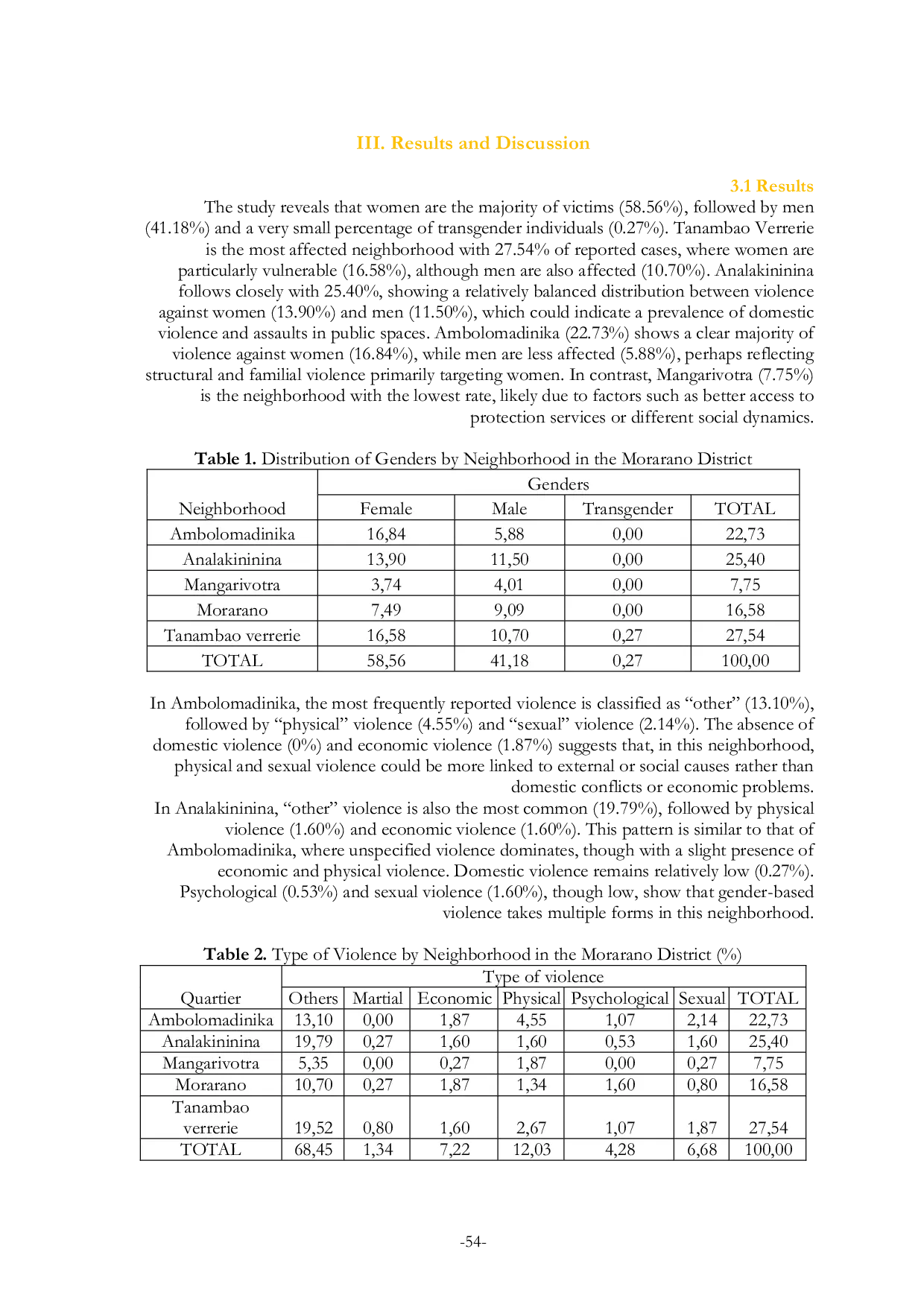 JURIS Spatial Analysis of Gender Based Violence in Morarano Toamasina District Madagascar