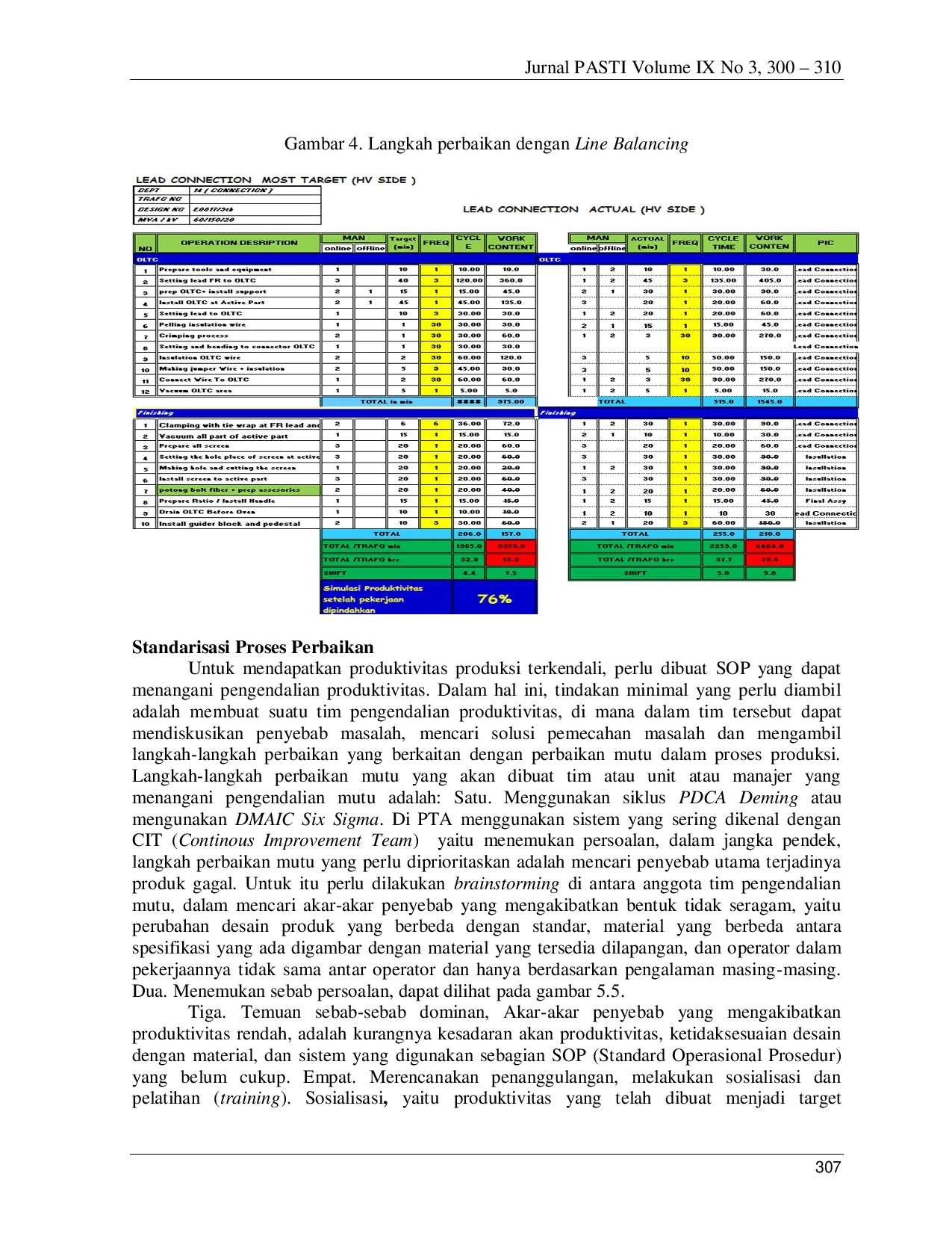 JURIS Analisa Produktivitas dan Efisiensi Kerja dengan Line Balancing pada Area Lead Connection di PTA