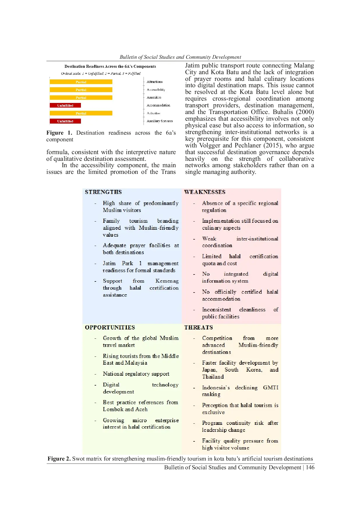 JURIS Strengthening Muslim Friendly Tourism Attractiveness in Artificial Tourism Destinations in Kota Batu through a 6A s Based Indicator Development