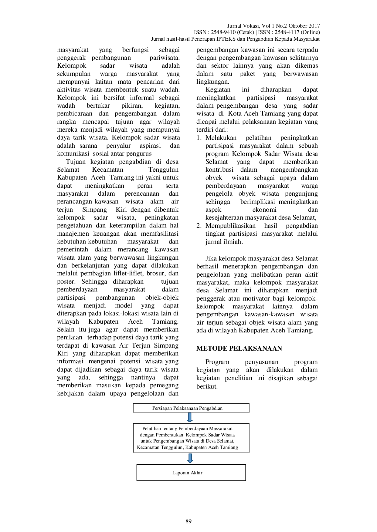 JURIS Pemberdayaan Masyarakat Dengan Pembentukan Kelompok Sadar Wisata Untuk Pengembangan Wisata Air Terjun Simpang Kiri Di Desa Selamat Kecamatan Tenggulun Kabupaten Aceh Tamiang