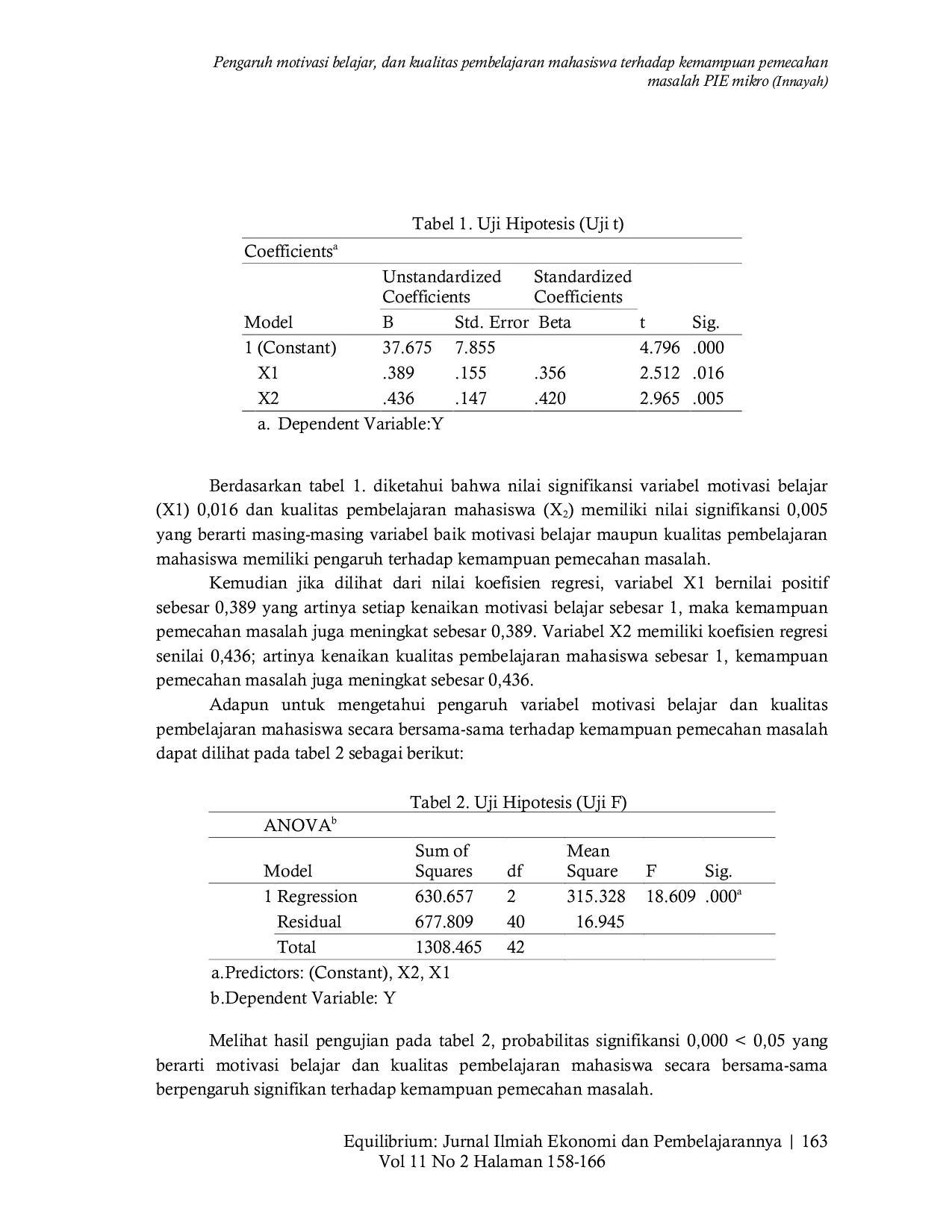 JURIS Pengaruh motivasi belajar dan kualitas pembelajaran mahasiswa terhadap kemampuan pemecahan masalah PIE mikro