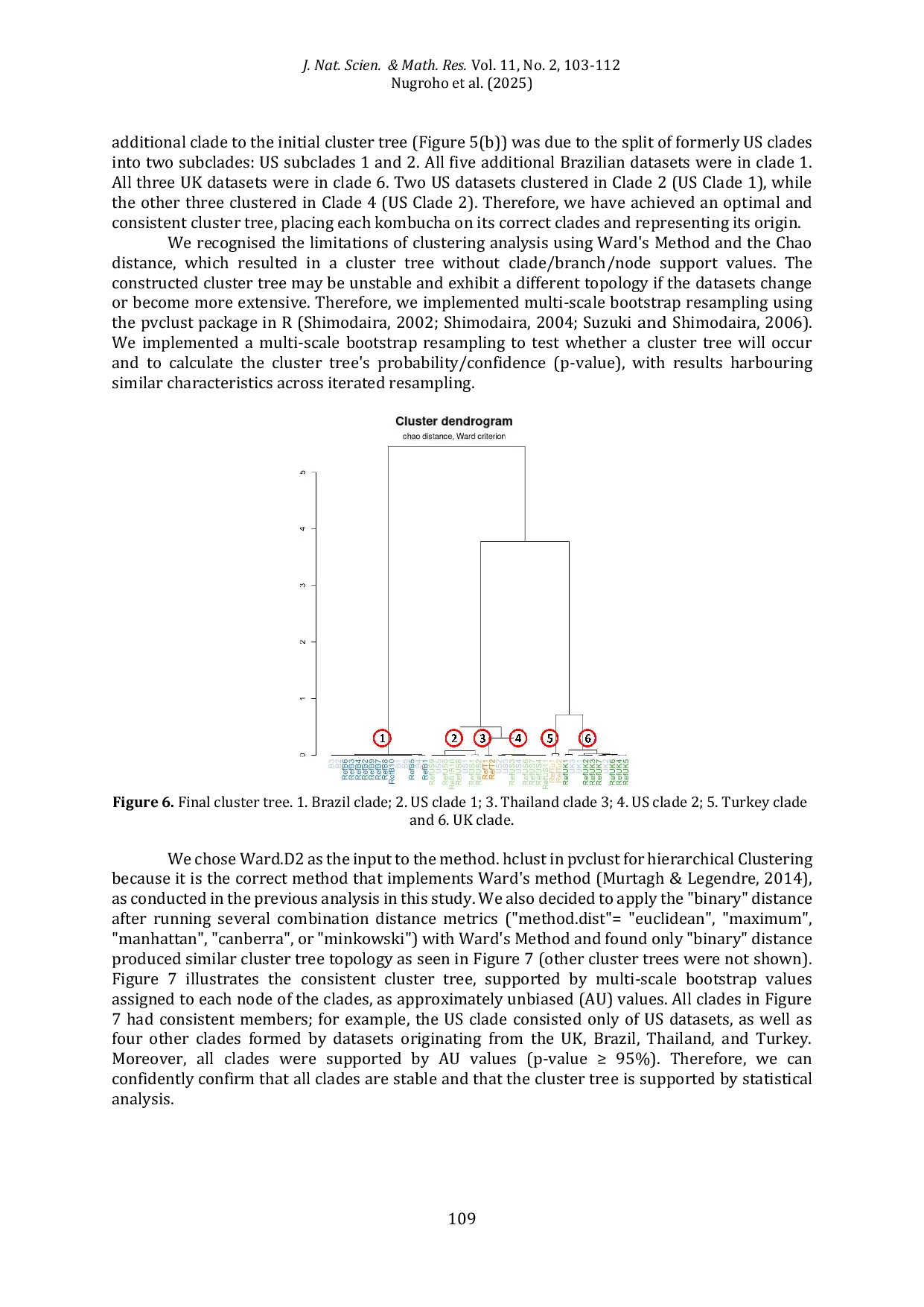JURIS Kombucha origin clustering based on 16S metabarcoding datasets analysis