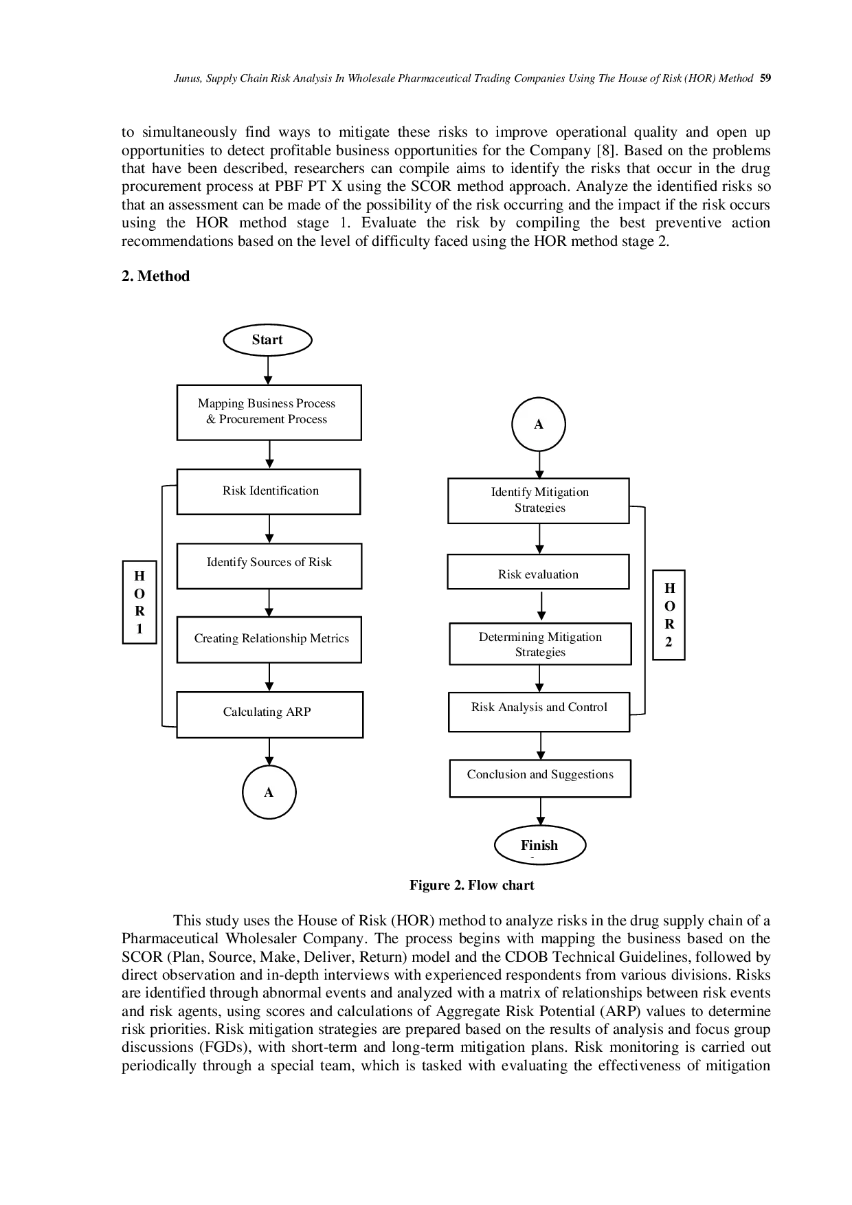 JURIS Supply Chain Risk Analysis In Wholesale Pharmaceutical Trading Companies Using The House Of Risk HOR Method