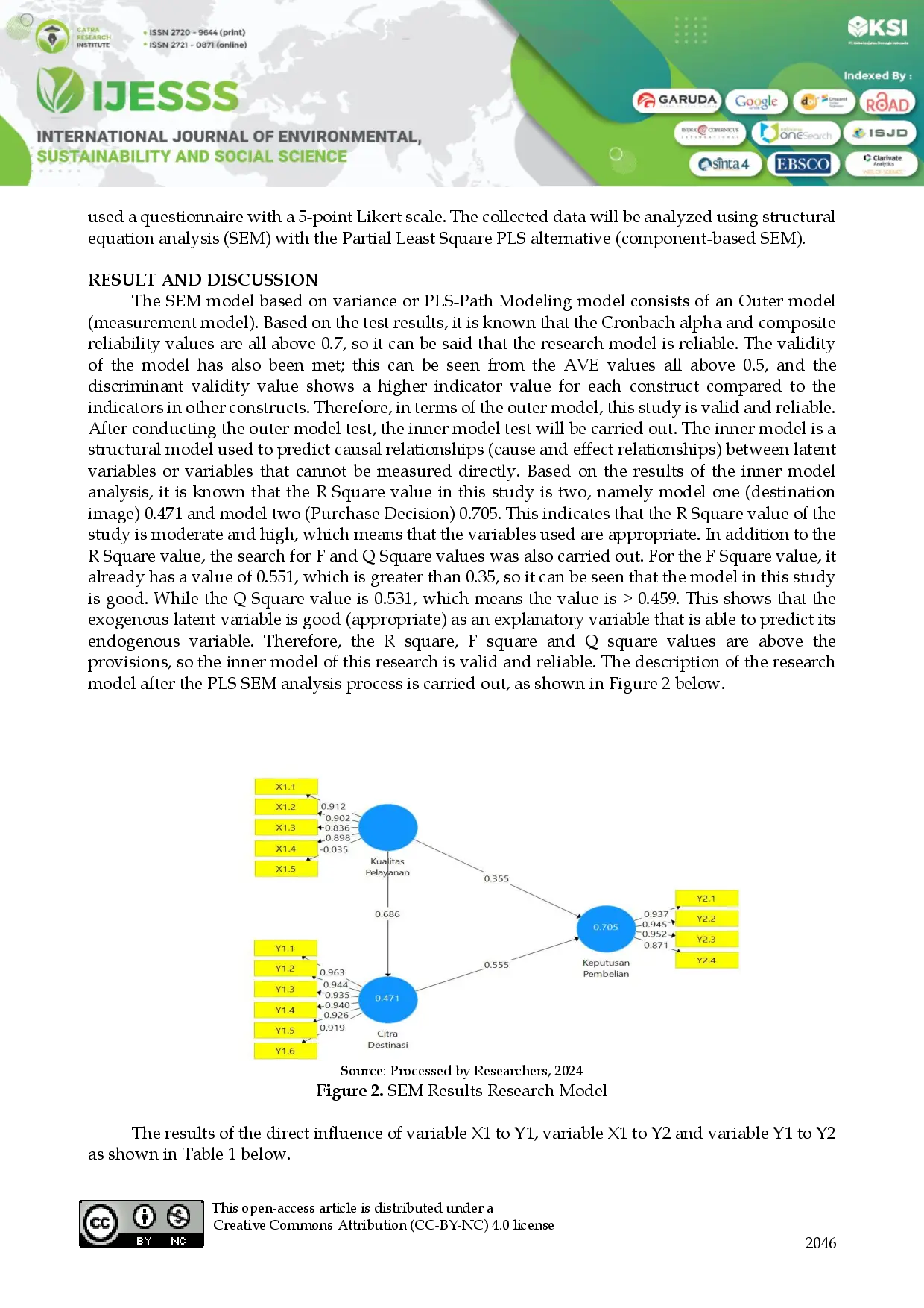 juris Destination Image as a Mediator of the Influence of Service Quality on the Decision to Purchase Dolphin Tourism Services