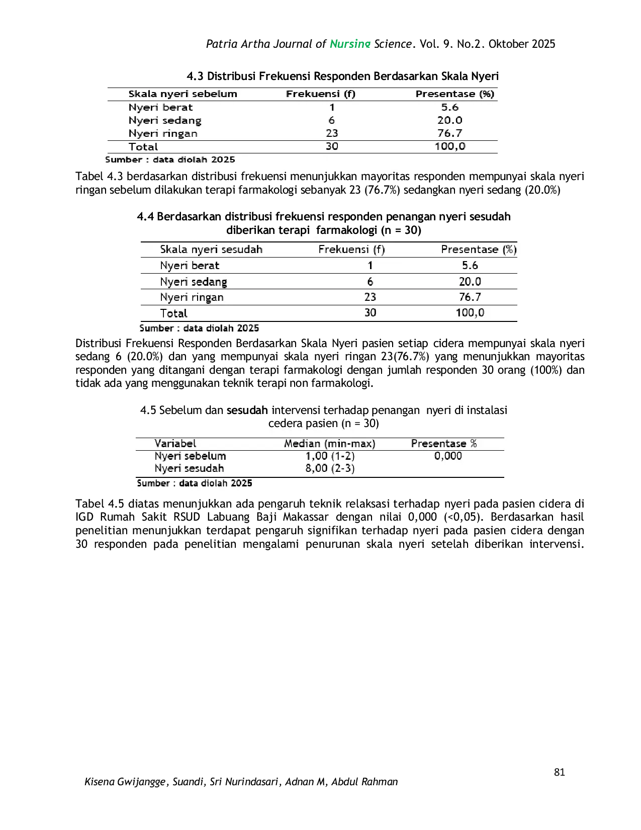 JURIS Manajemen Nyeri Perawat Dengan Intensitas Nyeri Pada Pasien Cidera Di IGD Rsud Labuang Baji Makassar