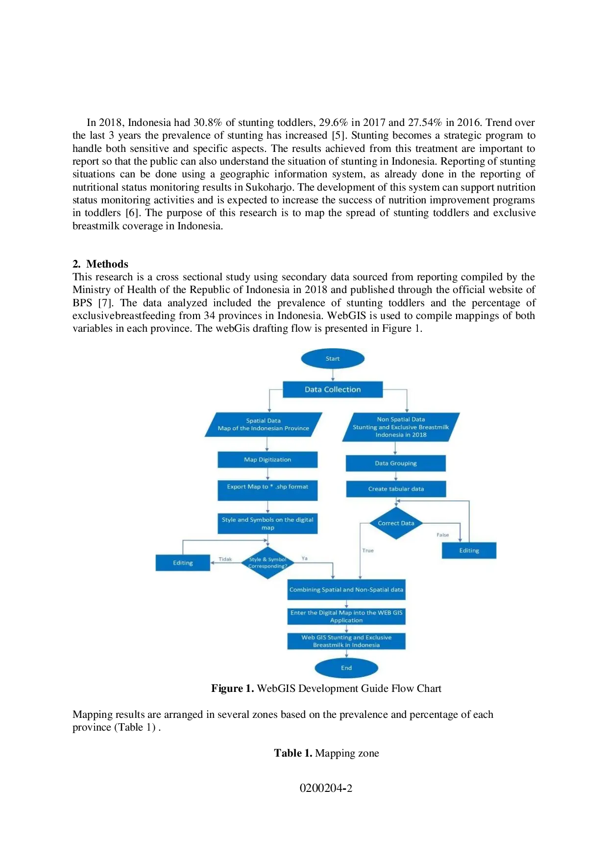 juris Mapping Exclusive Breastfeeding Coverage And Toddler Stunting Prevalence In Indonesia Based On Web Geographic Information System