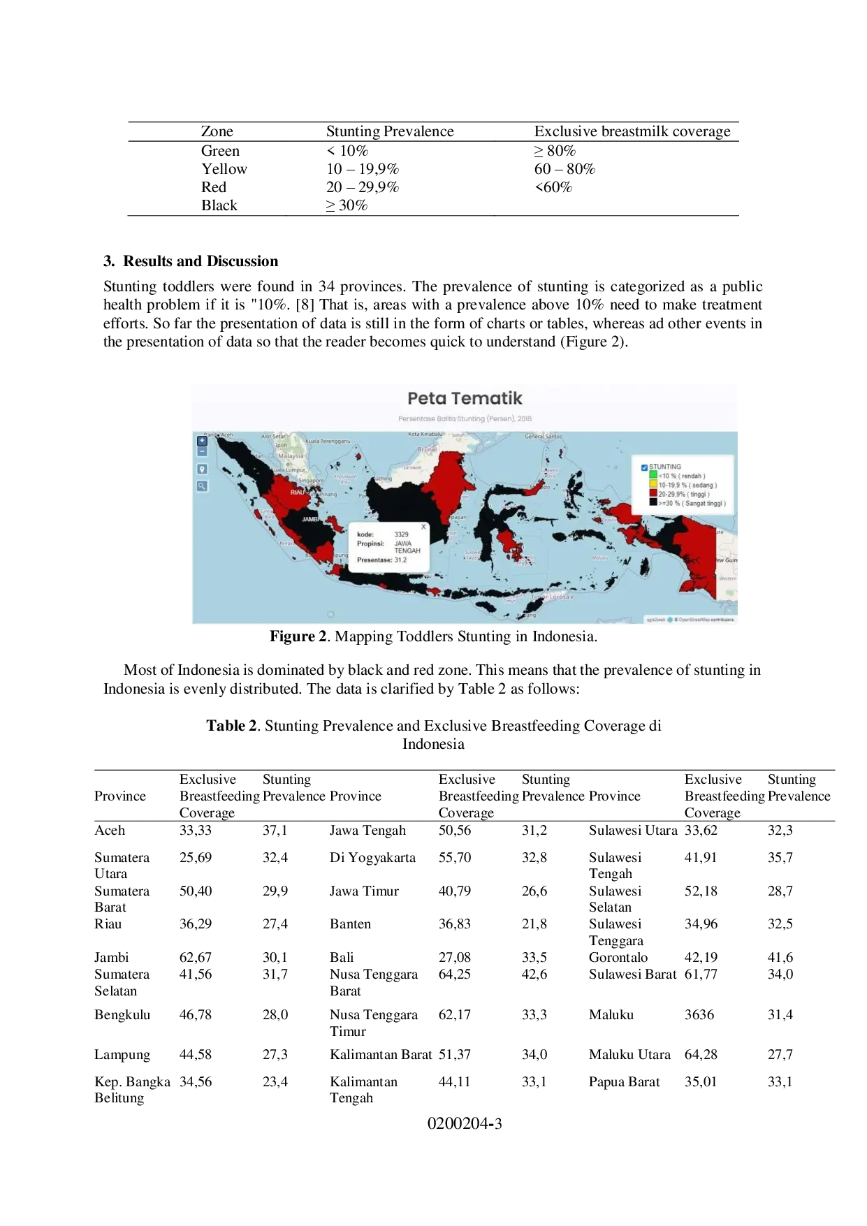 juris Mapping Exclusive Breastfeeding Coverage And Toddler Stunting Prevalence In Indonesia Based On Web Geographic Information System