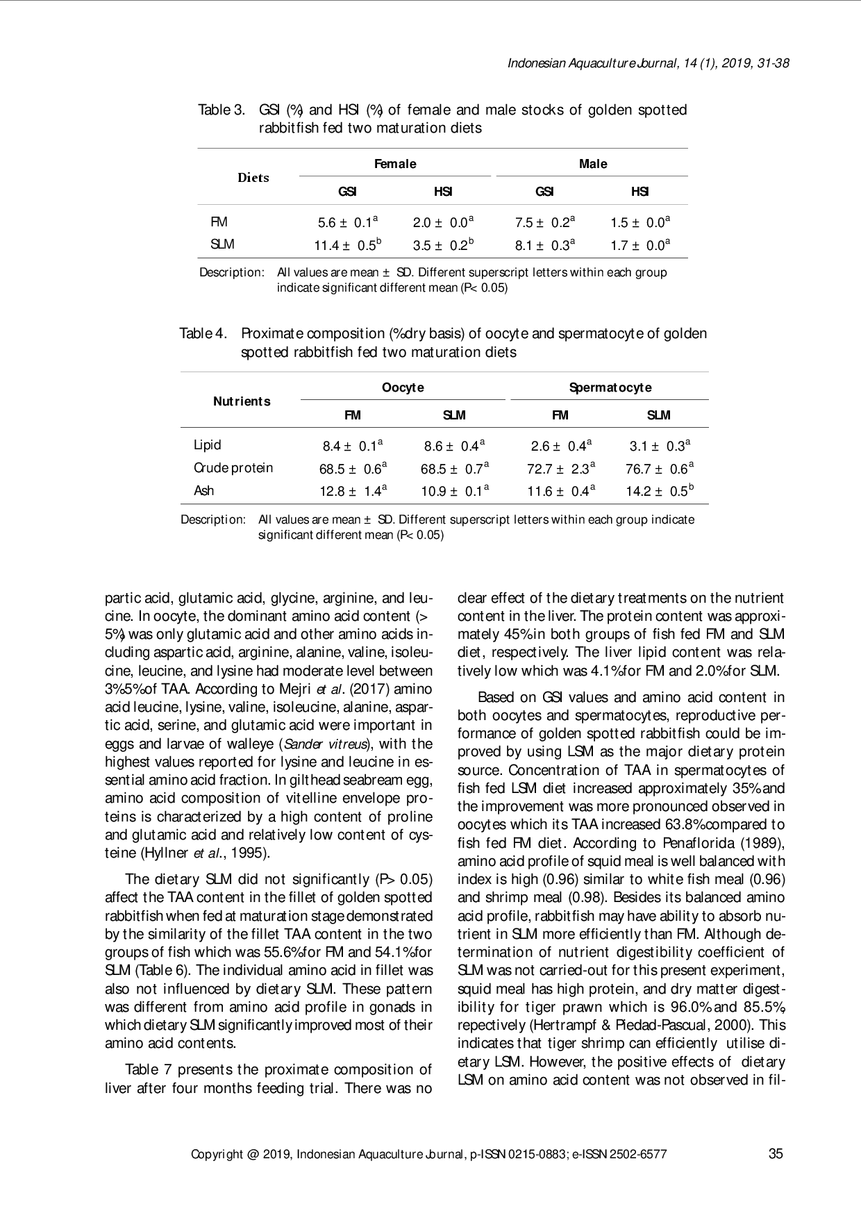 juris INFLUENCE OF SQUID LIVER MEAL IN MATURATION DIET ON GONADOSOMATIC INDEX AND GONADAL AMINO ACID CONTENT OF GOLDEN SPOTTED RABBITFISH Siganus guttatus