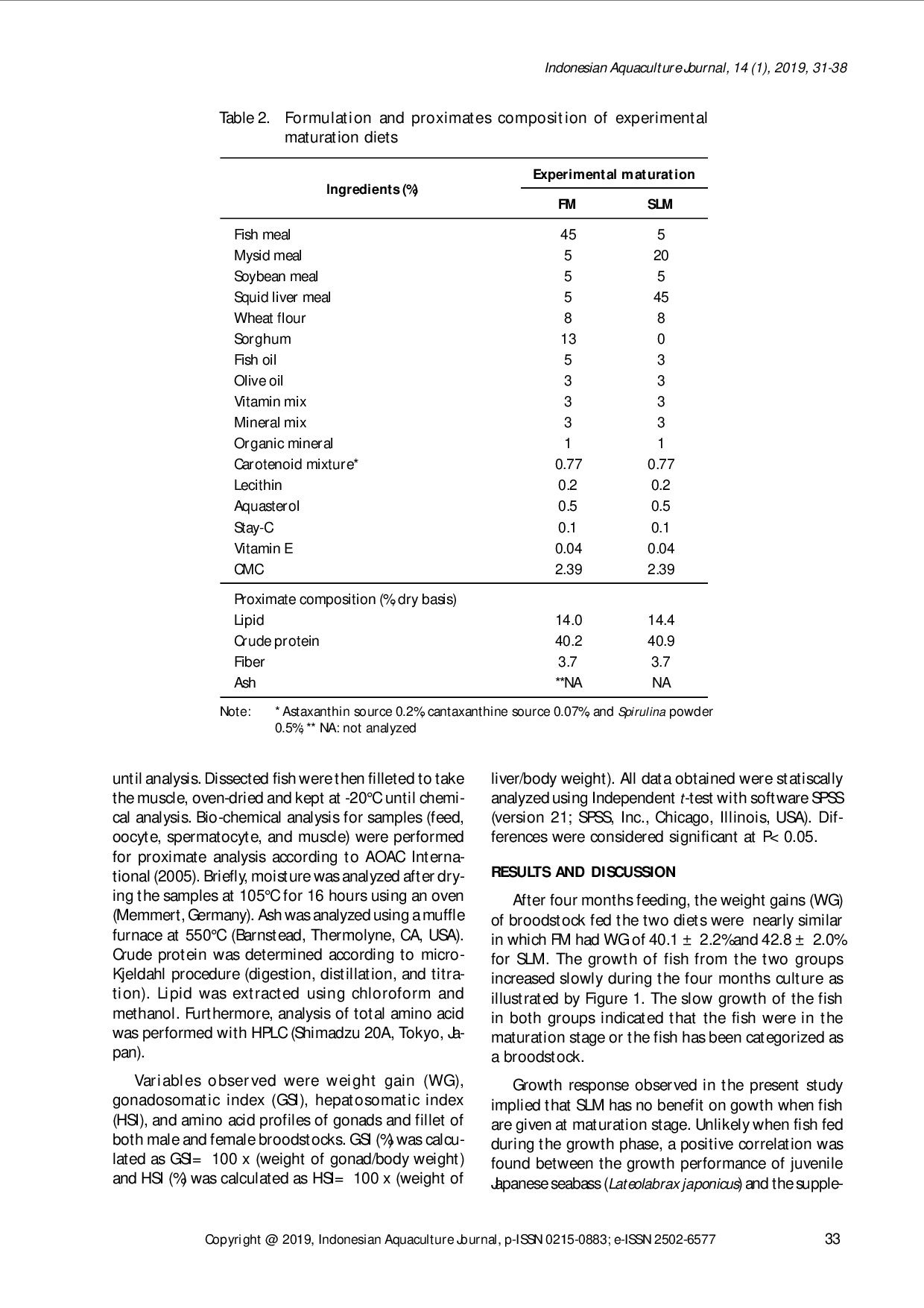 juris INFLUENCE OF SQUID LIVER MEAL IN MATURATION DIET ON GONADOSOMATIC INDEX AND GONADAL AMINO ACID CONTENT OF GOLDEN SPOTTED RABBITFISH Siganus guttatus