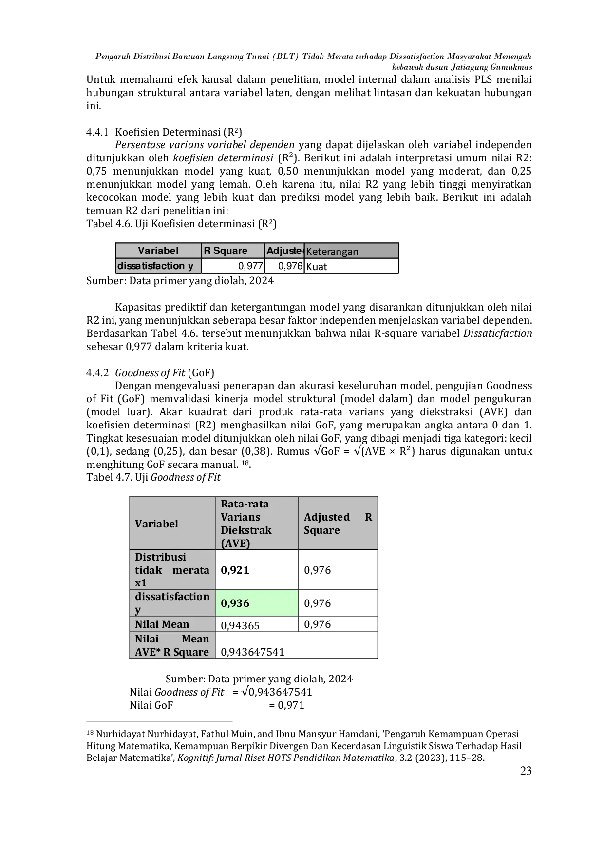 JURIS Pengaruh Distribusi Bantuan Langsung Tunai BLT Tidak Merata terhadap Dissatisfaction Masyarakat Menengah kebawah dusun Jatiagung Gumukmas