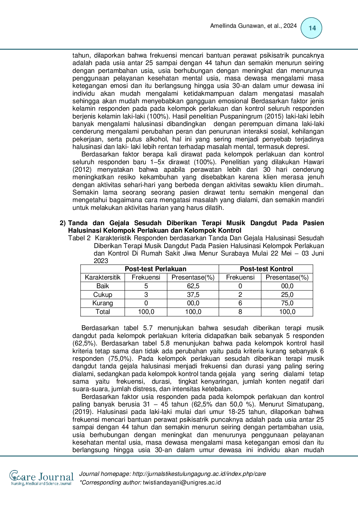 JURIS Pemberian Terapi Musik Dangdut dalam Menurunkan Tanda dan Gejala Pasien Halusinasi di Rumah Sakit Jiwa