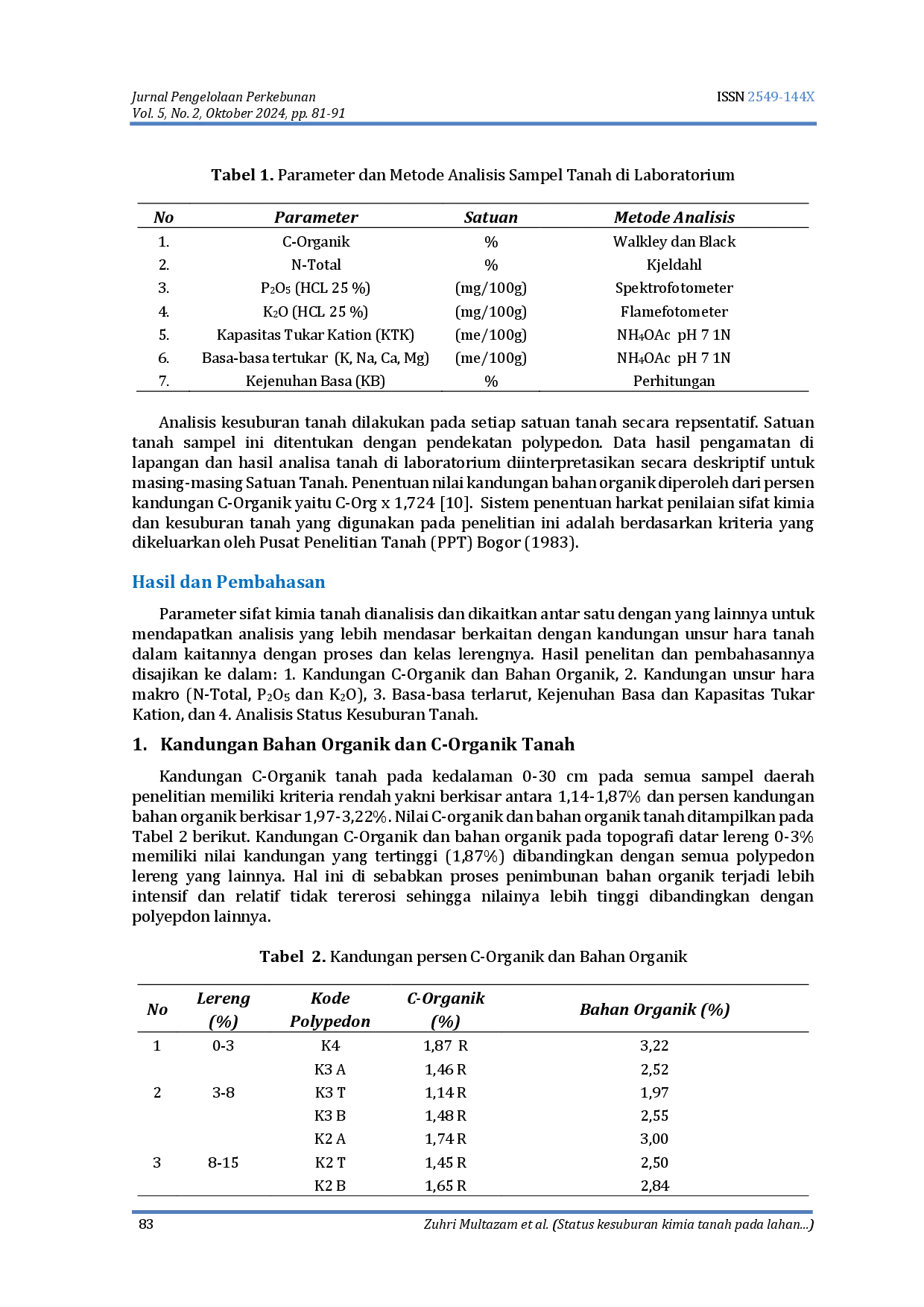 juris Status kesuburan kimia tanah pada lahan perkebunan karet dengan tingkat lereng dan posisi tapak polypedon yang berbeda