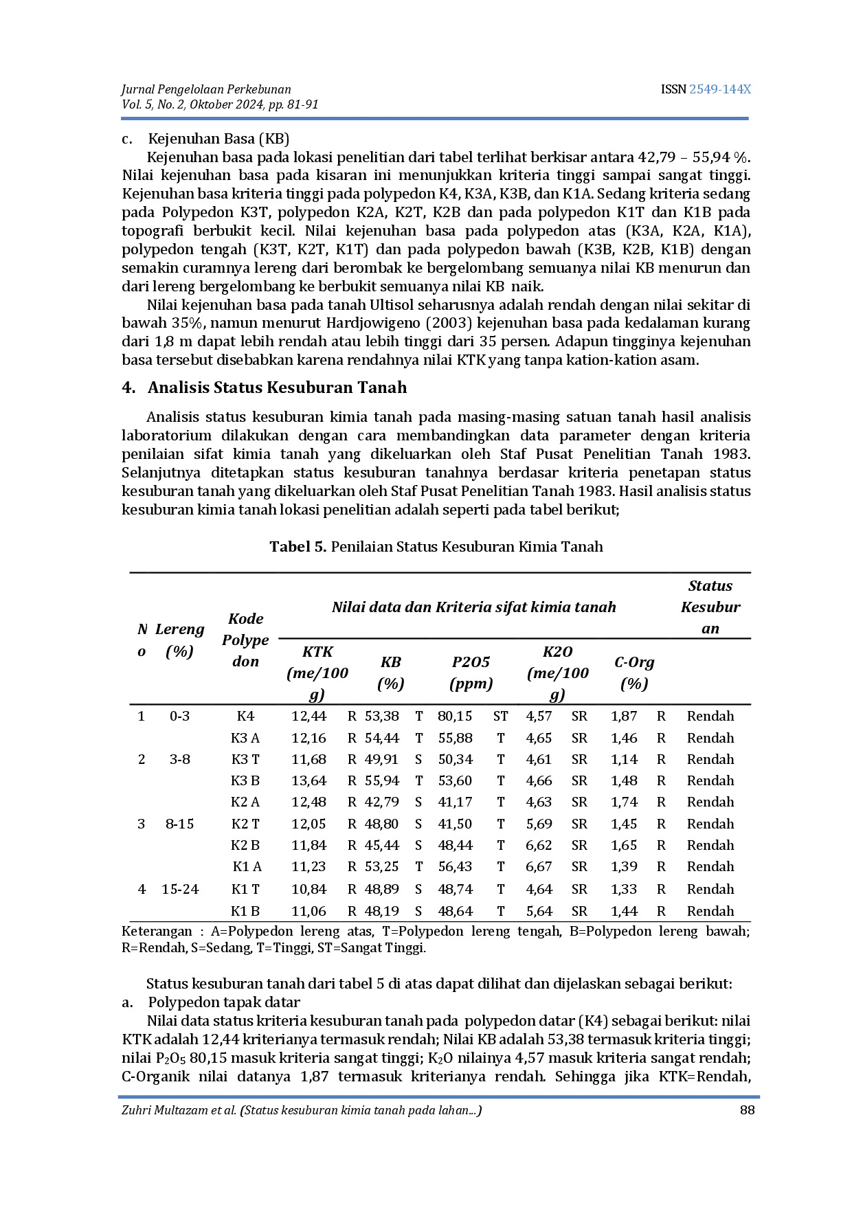 juris Status kesuburan kimia tanah pada lahan perkebunan karet dengan tingkat lereng dan posisi tapak polypedon yang berbeda