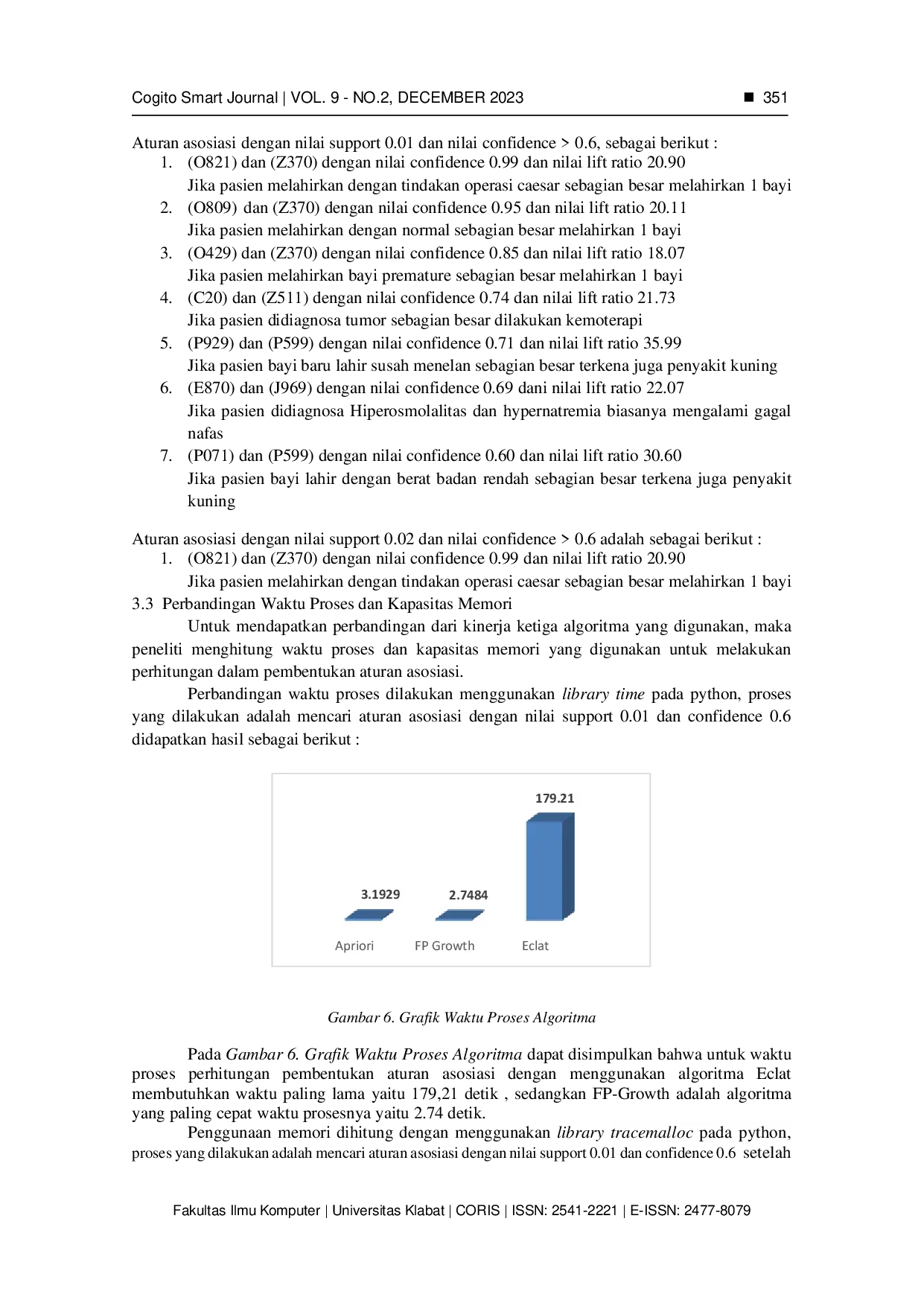 JURIS Analisis Perbandingan Kinerja Algoritma Apriori FP Growth dan Eclat dalam menemukan Pola Frekuensi pada Dataset INA CBG S