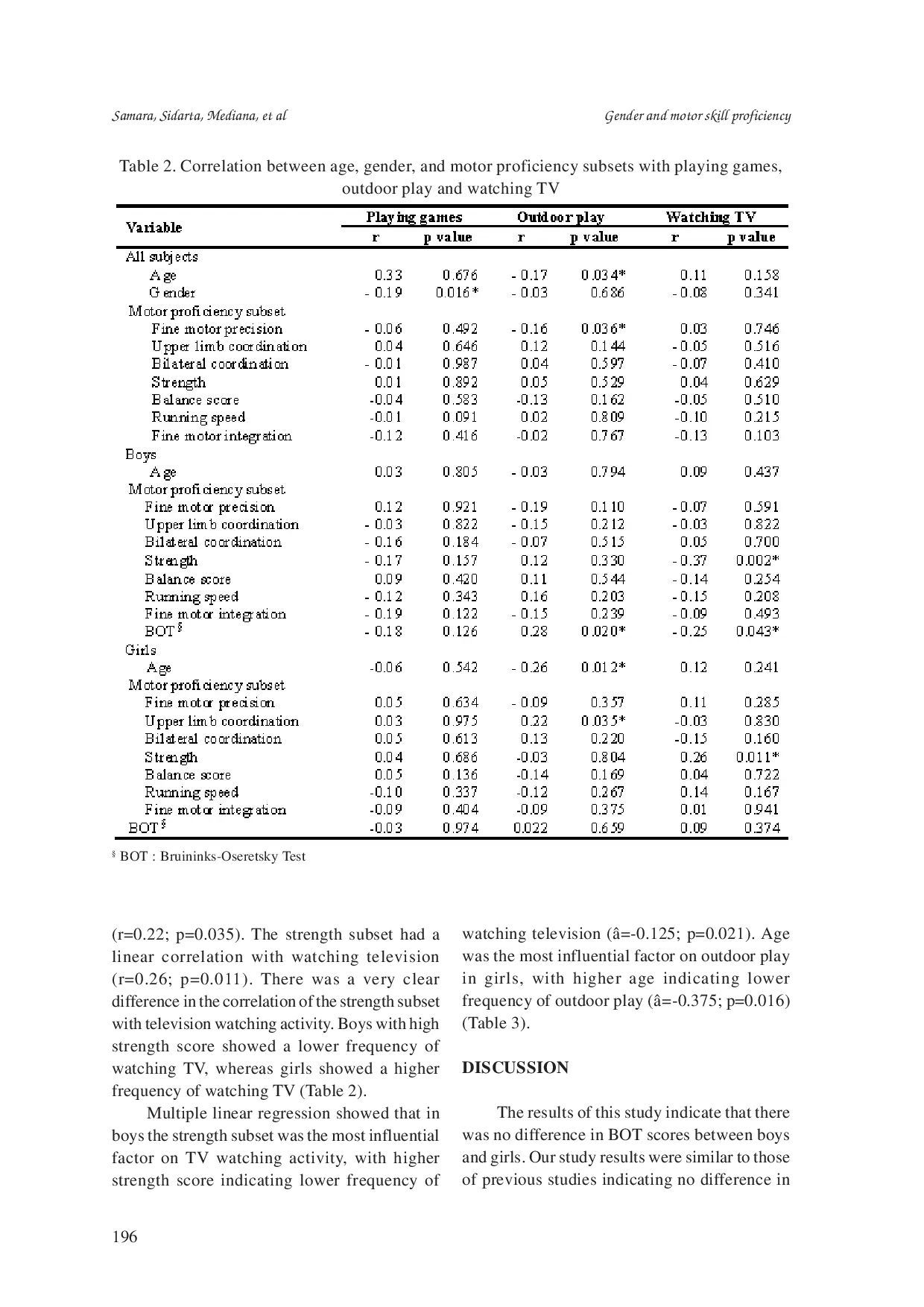 JURIS Gender impacts on motor skill proficiency physical activity relationship in children