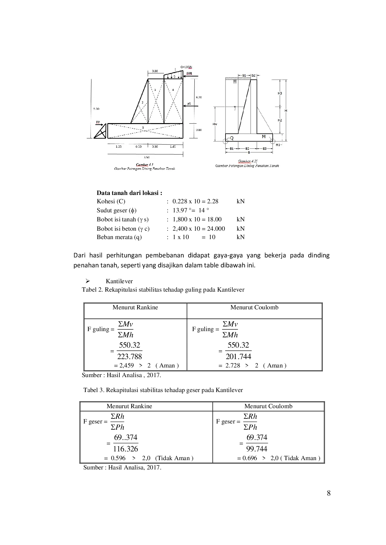 JURIS Analisa Perbandingan Dinding Penahan Tanah Type Counterfort Dan Cantilever Jalan Simpang Tiga Tanjung Palas Sekatak Buji Sta 107 Sta 172 Kabupaten Malinau Provinsi Kalimantan Utara