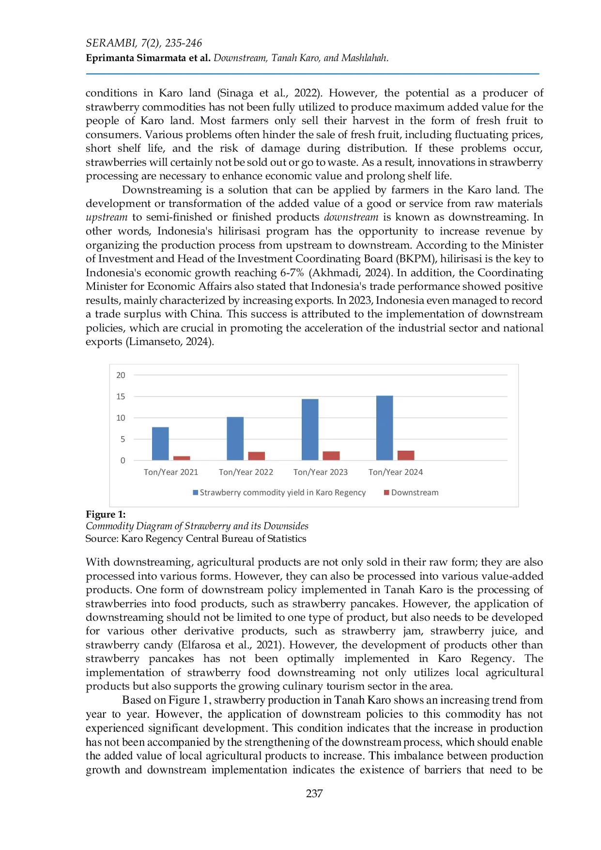 JURIS The Role of food downstreaming in community welfare Strawberry pancake in Berastagi from a Mashlahah perspective