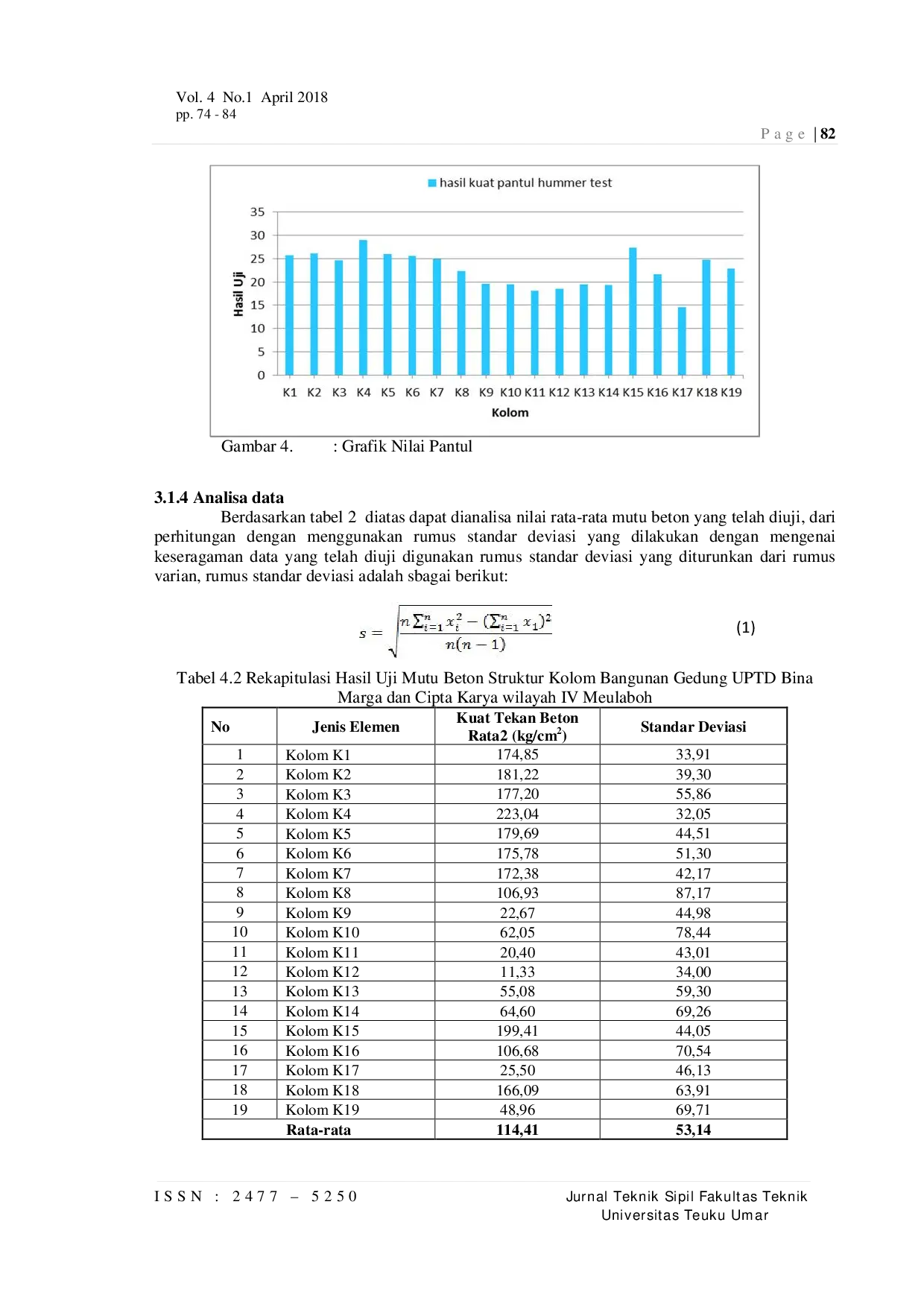 JURIS Analisa Tingkat Kerusakan Struktur Kolom Terkena Tsunami