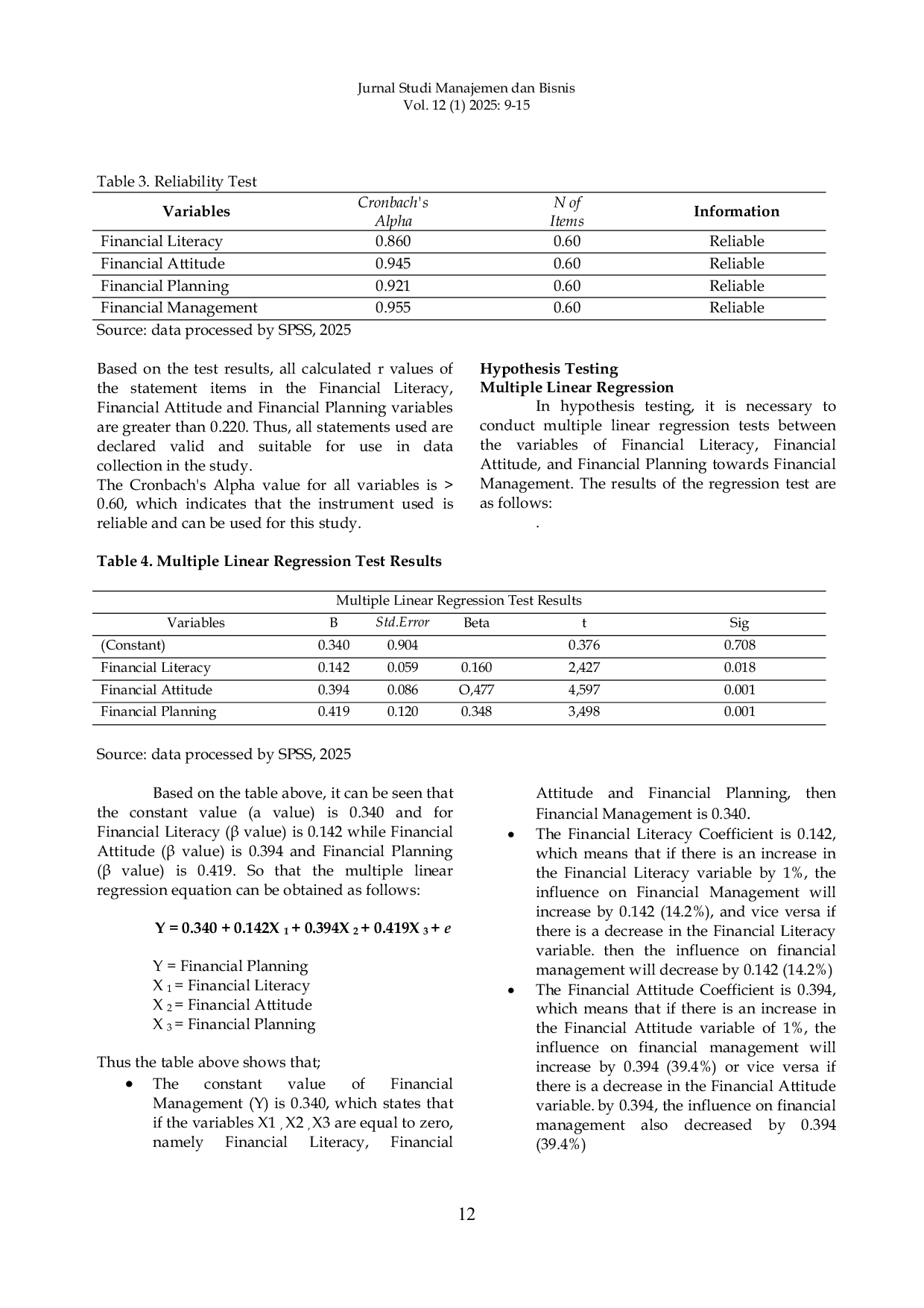 JURIS The Influence of Financial Literacy Financial Attitude and Financial Planning on Financial Management of Students at Cokroaminoto University Palopo