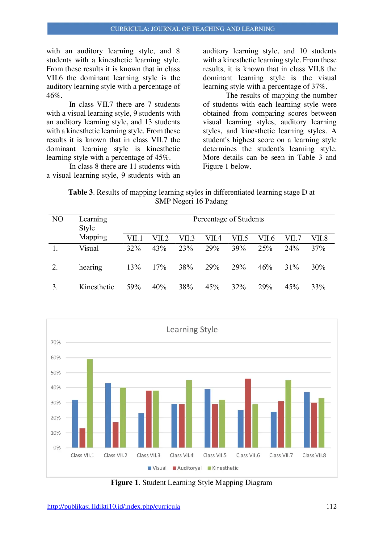 JURIS An Overview of Student Learning Styles in Differentiated Learning