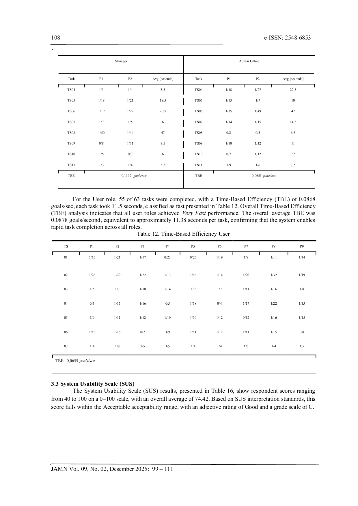 JURIS Design and Development of UI UX HRIS Application for Human Resource Management at PT Kreatif System Indonesia
